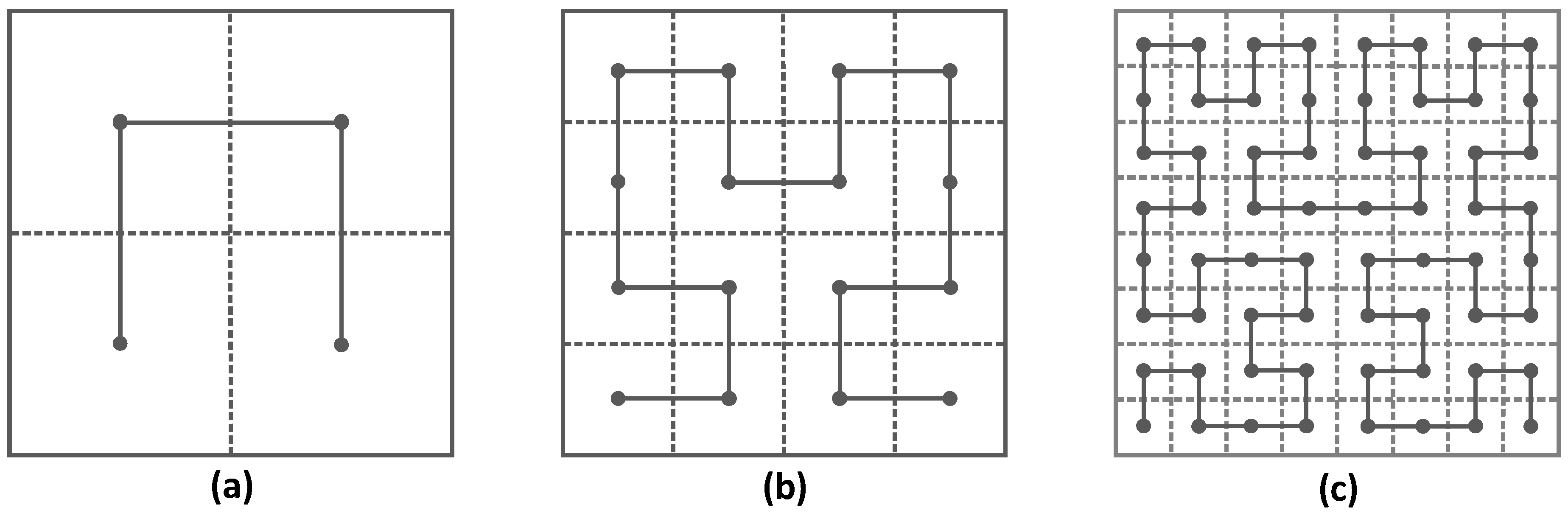 Sensors 16 02091 g001