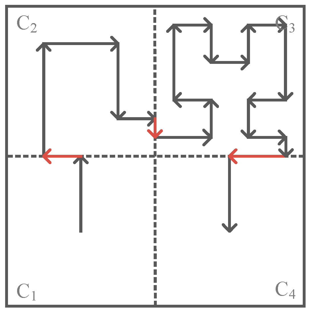 Sensors 16 02091 g006