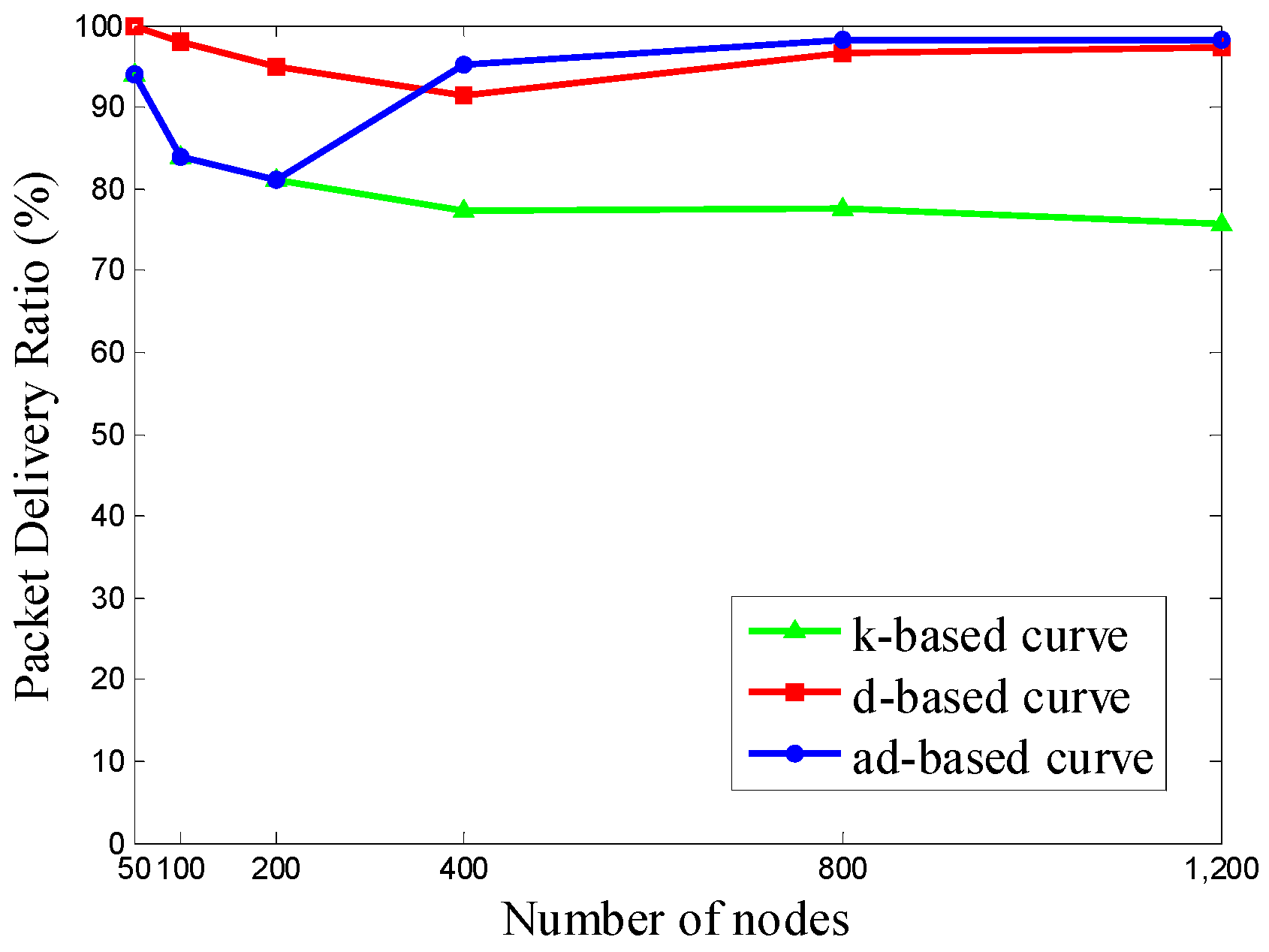 Sensors 16 02091 g008