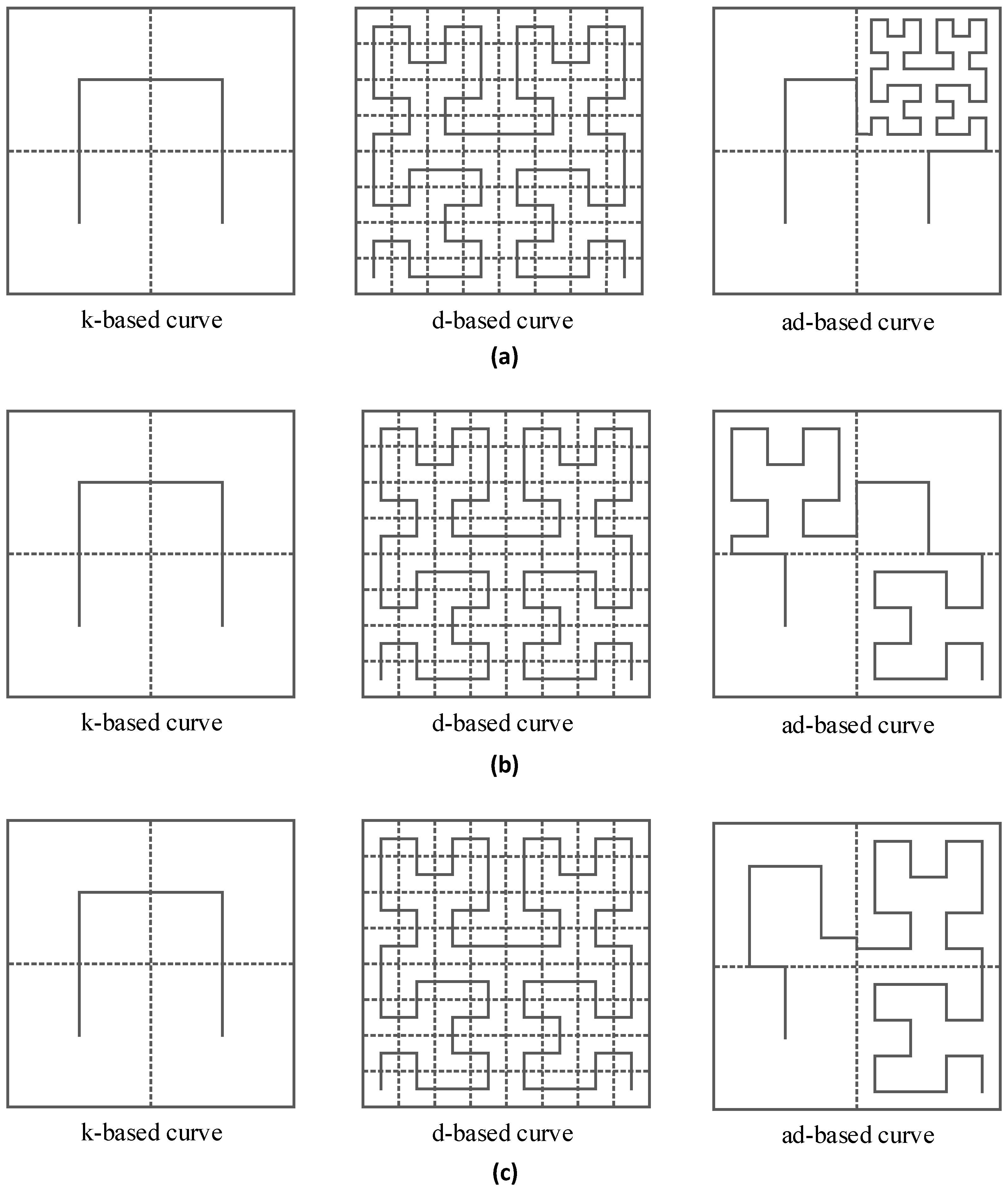 Sensors 16 02091 g010