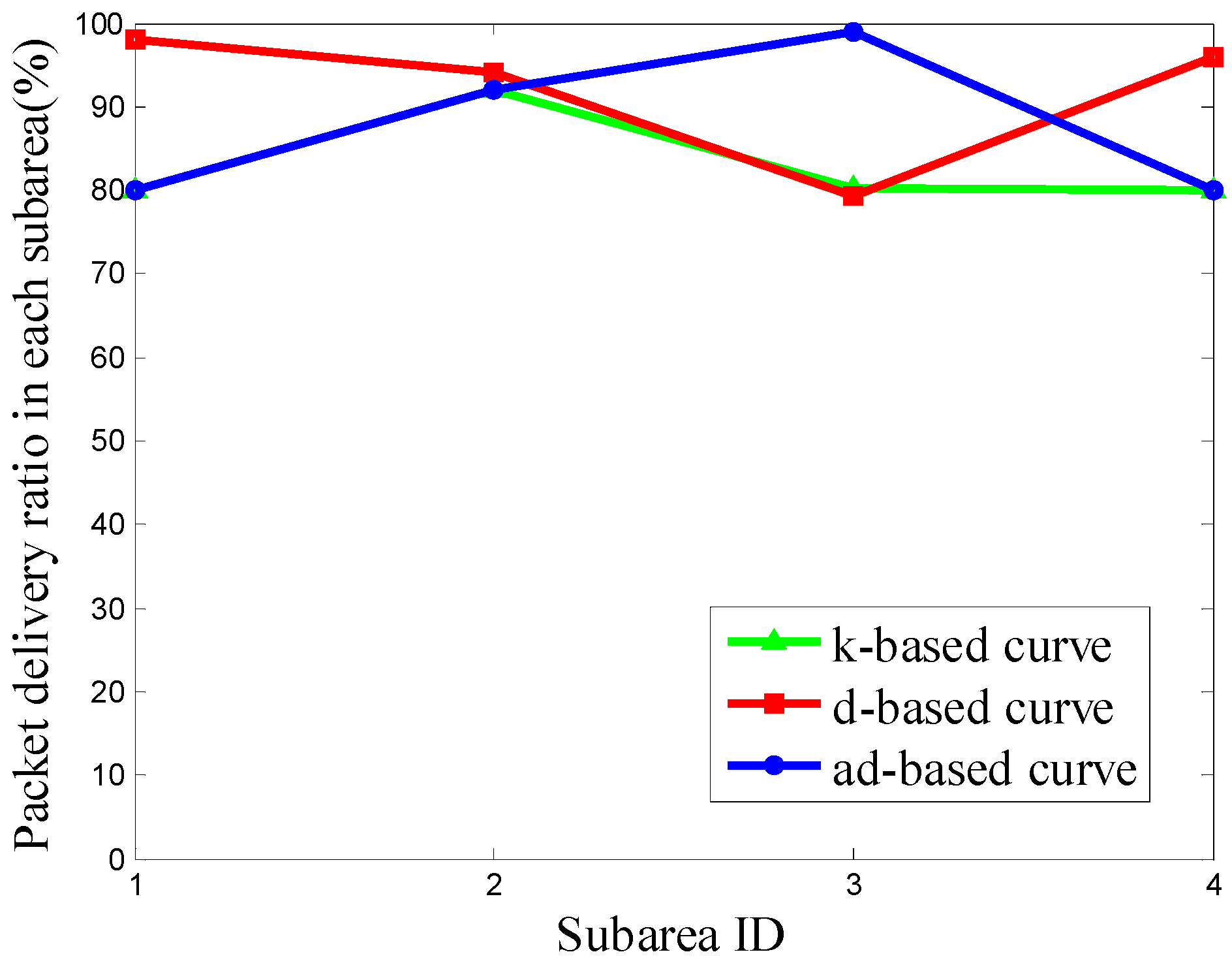 Sensors 16 02091 g011