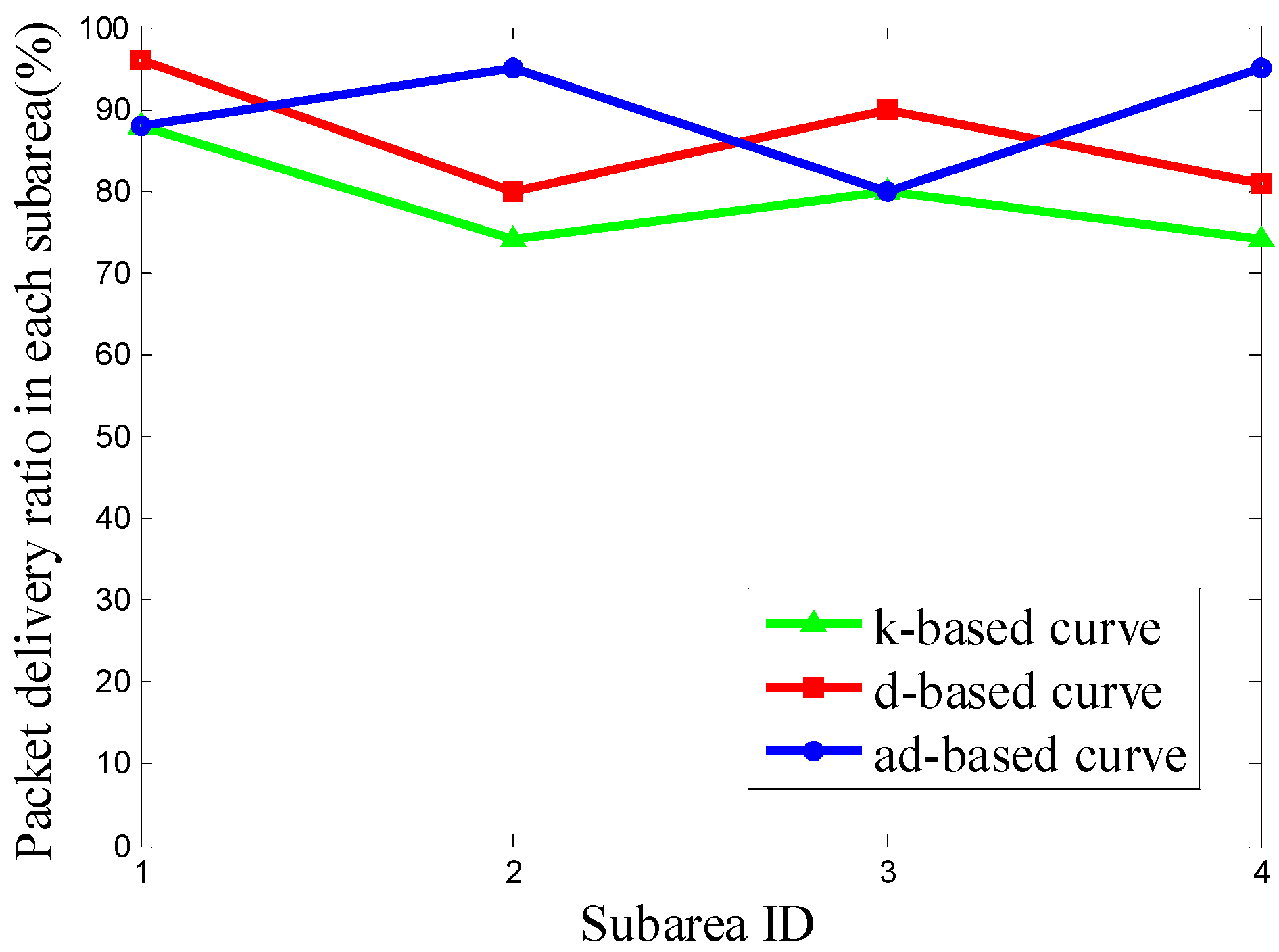 Sensors 16 02091 g012