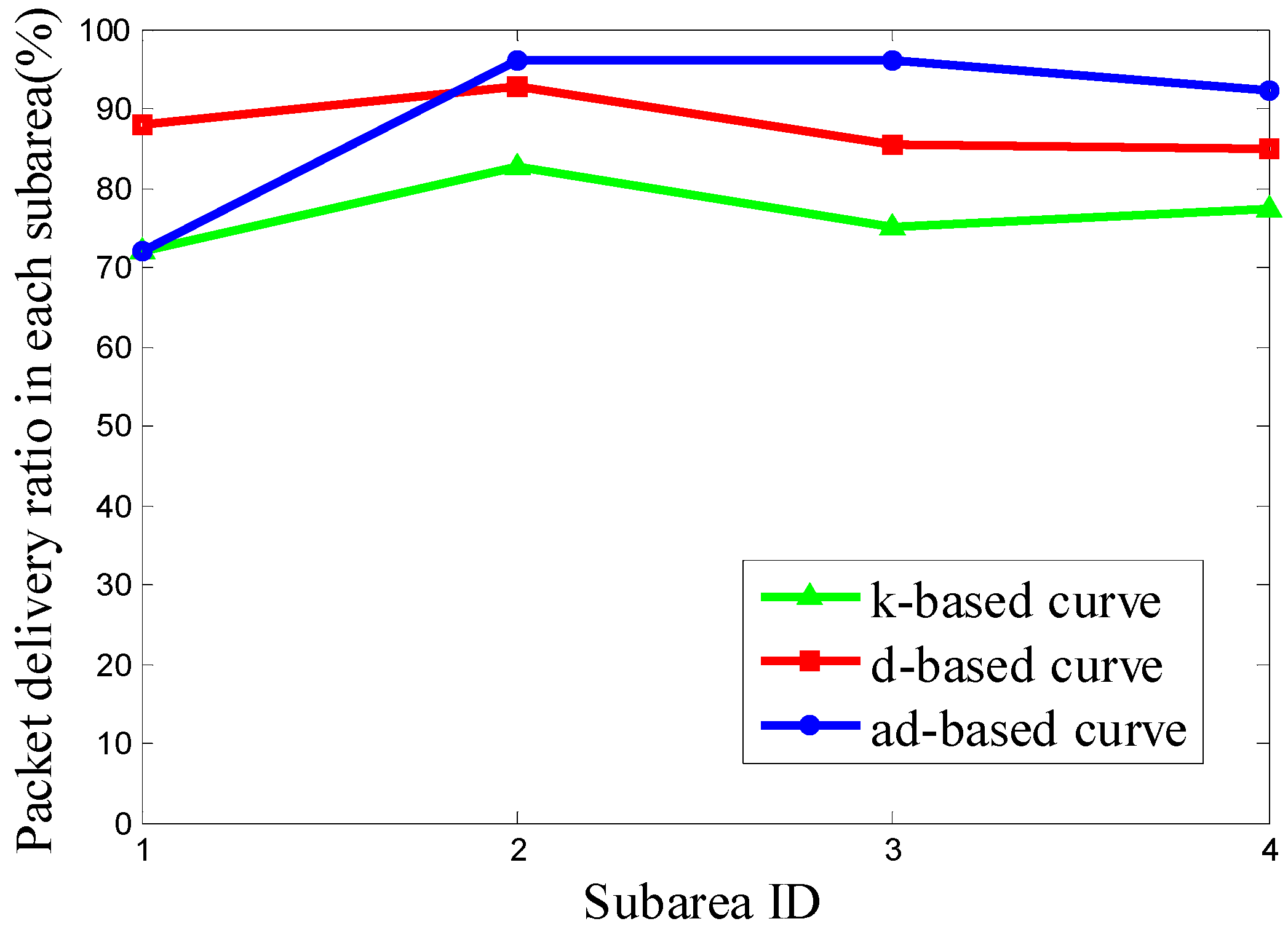 Sensors 16 02091 g013