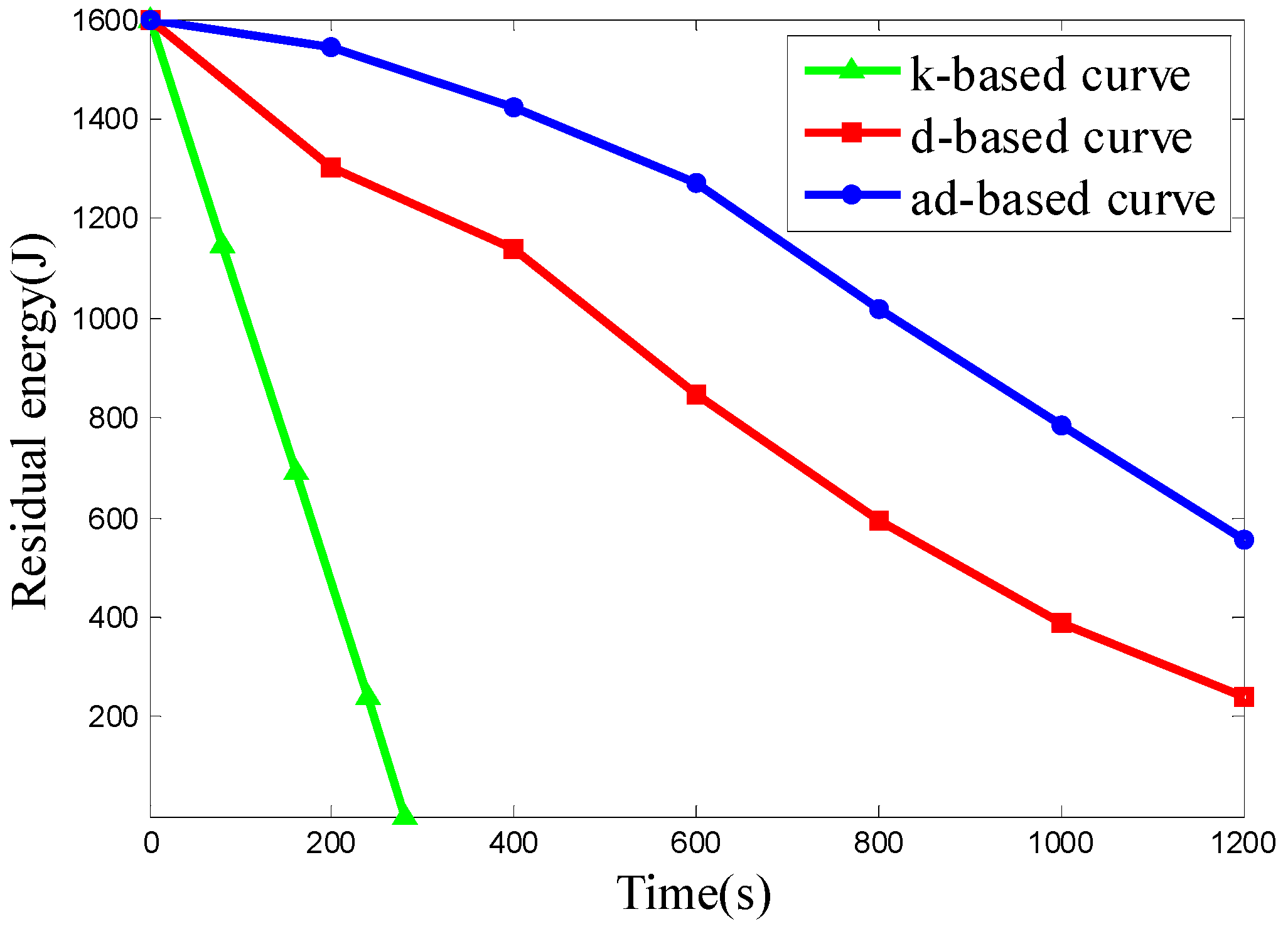 Sensors 16 02091 g014