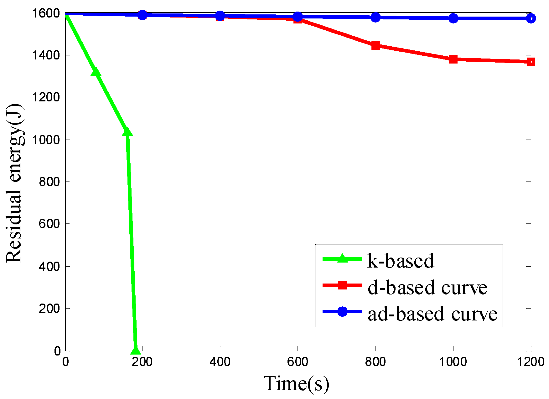 Sensors 16 02091 g015