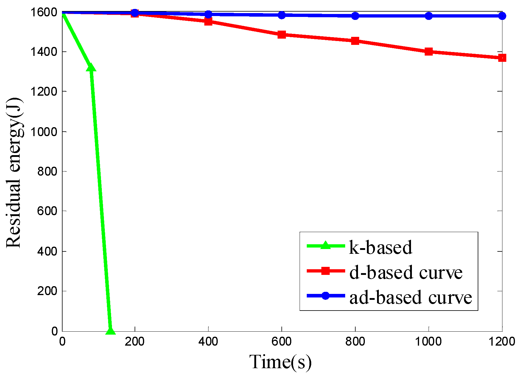 Sensors 16 02091 g016