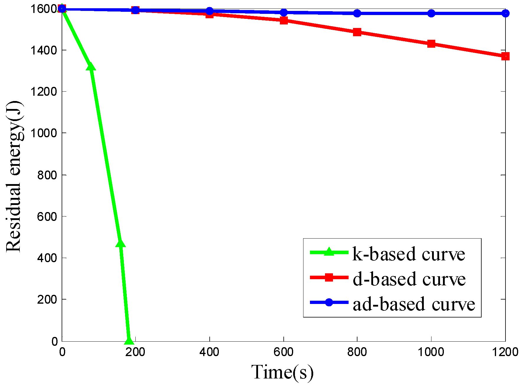 Sensors 16 02091 g017
