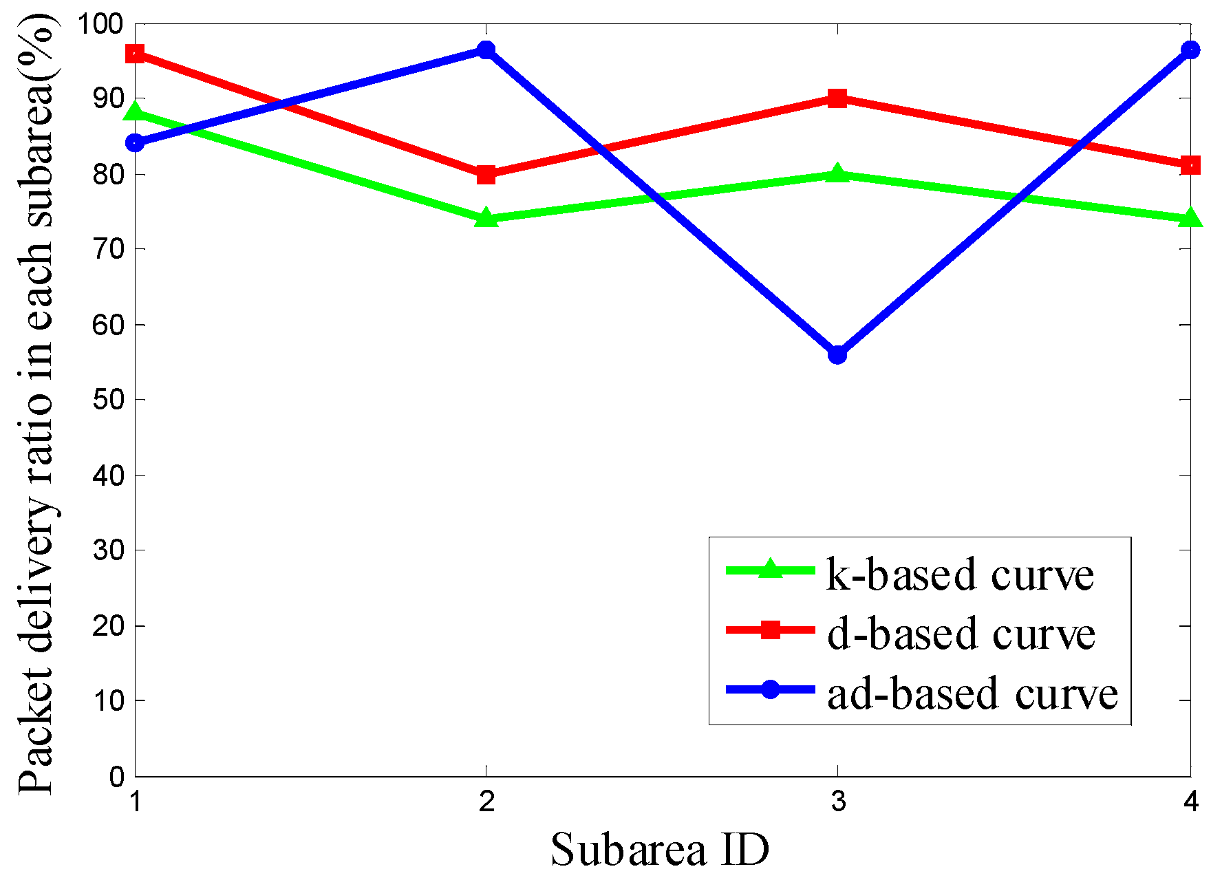 Sensors 16 02091 g019
