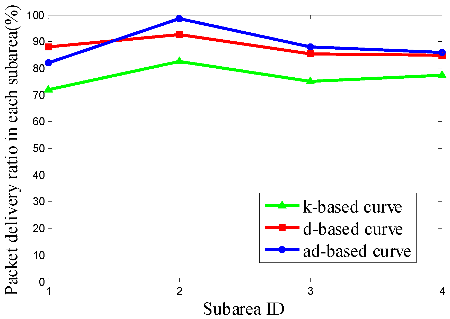 Sensors 16 02091 g020