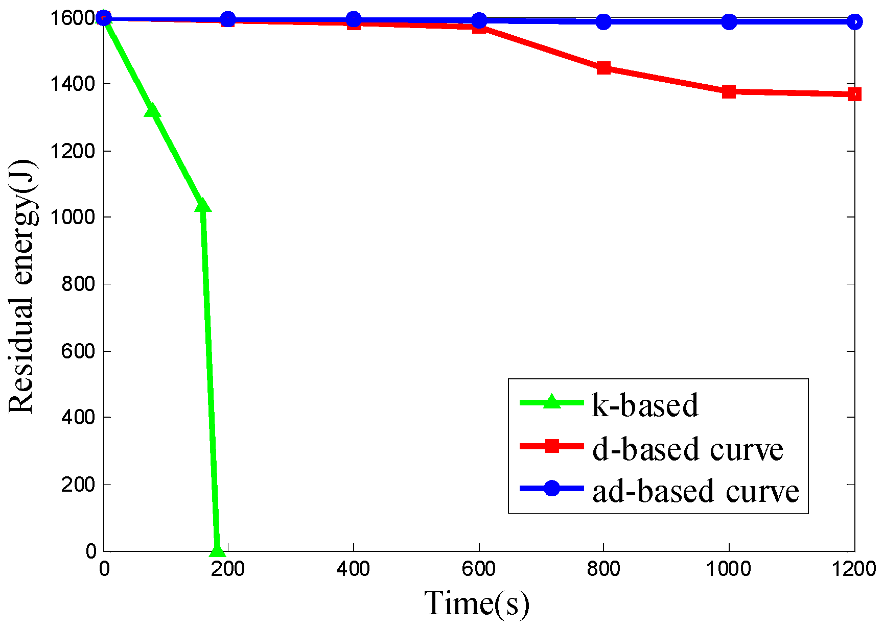 Sensors 16 02091 g021