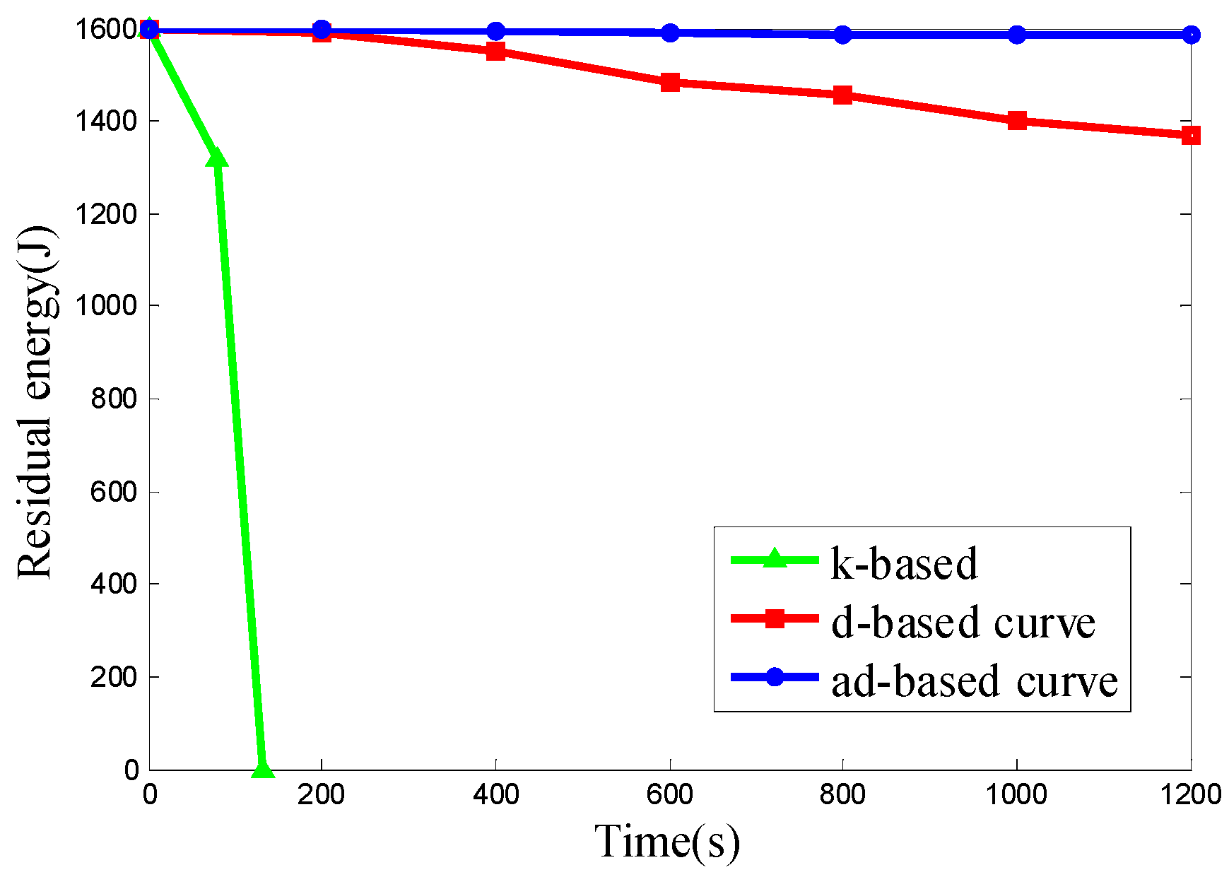 Sensors 16 02091 g022