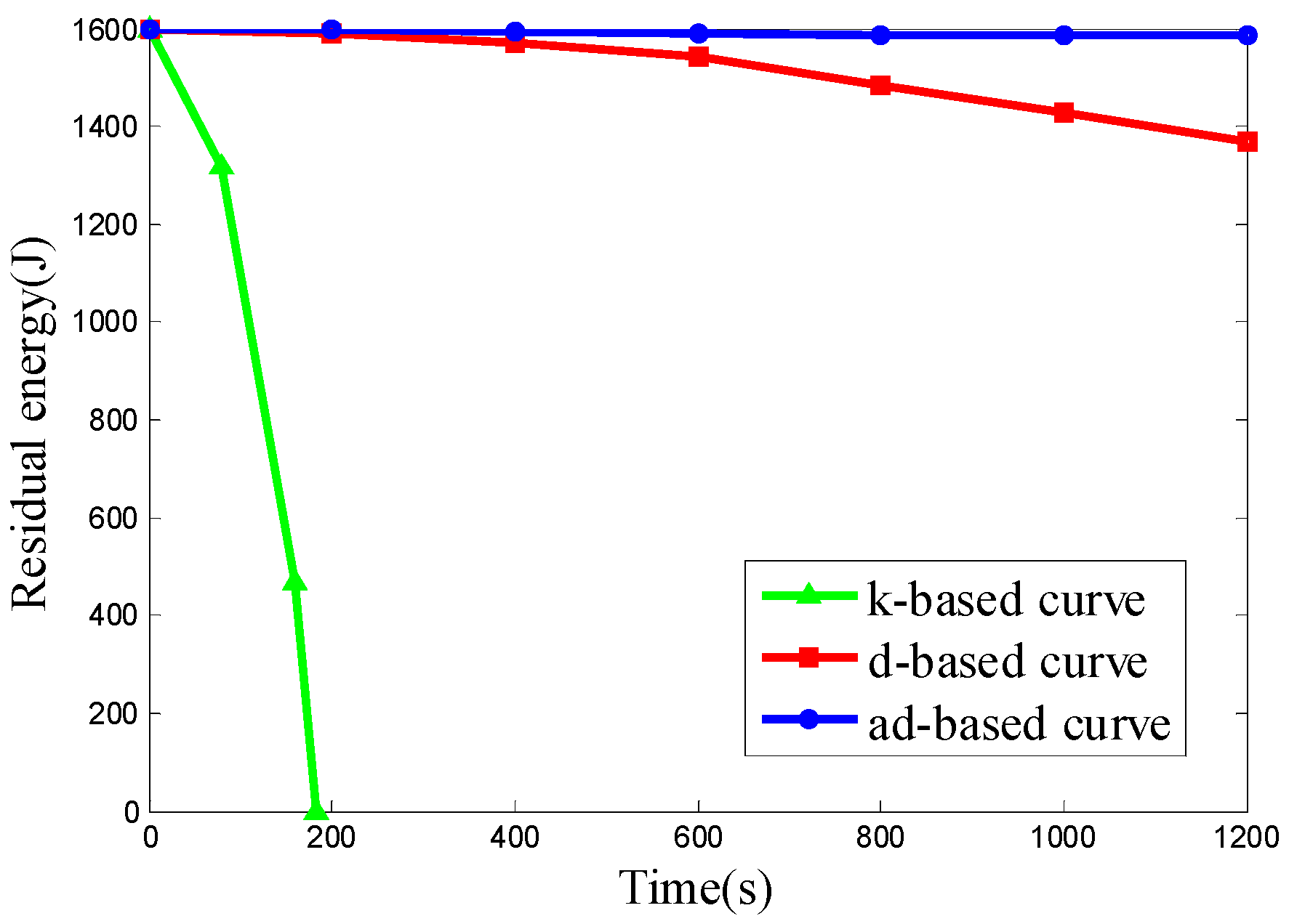 Sensors 16 02091 g023