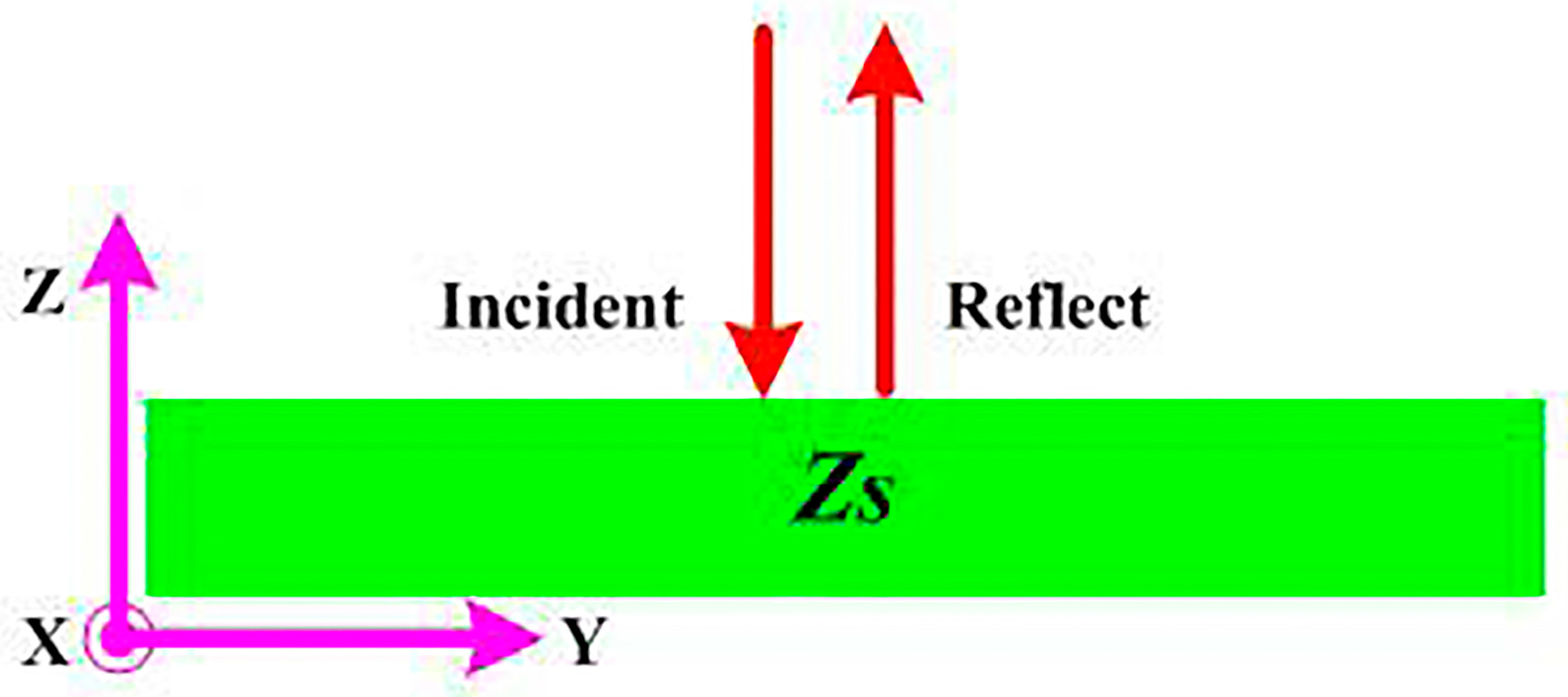 Sensors 16 02092 g001
