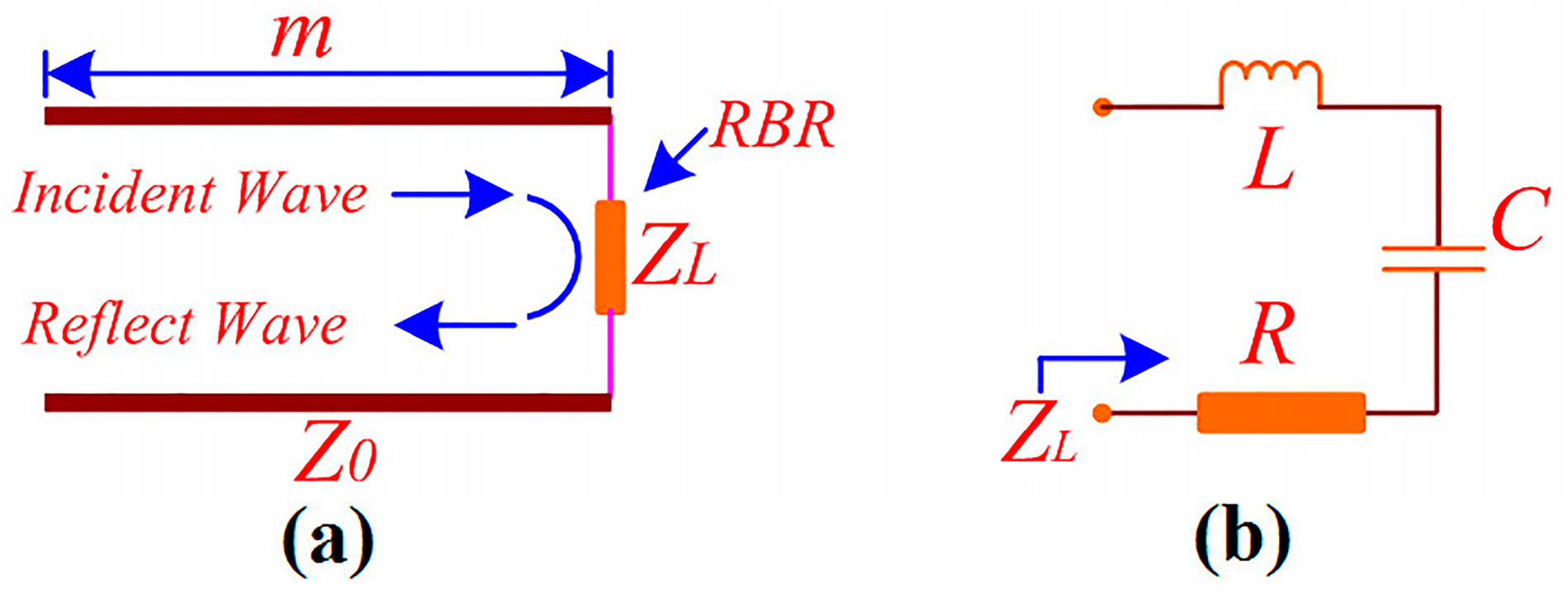 Sensors 16 02092 g002