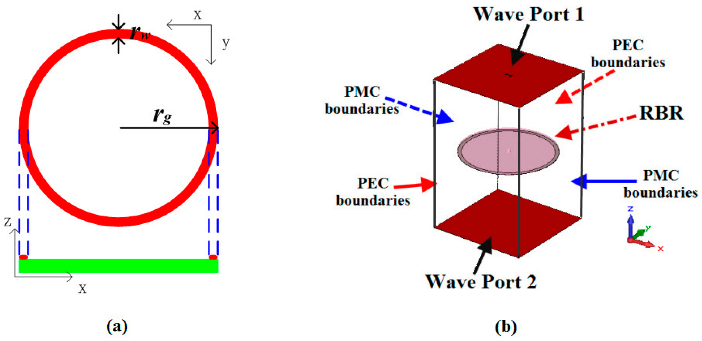 Sensors 16 02092 g003