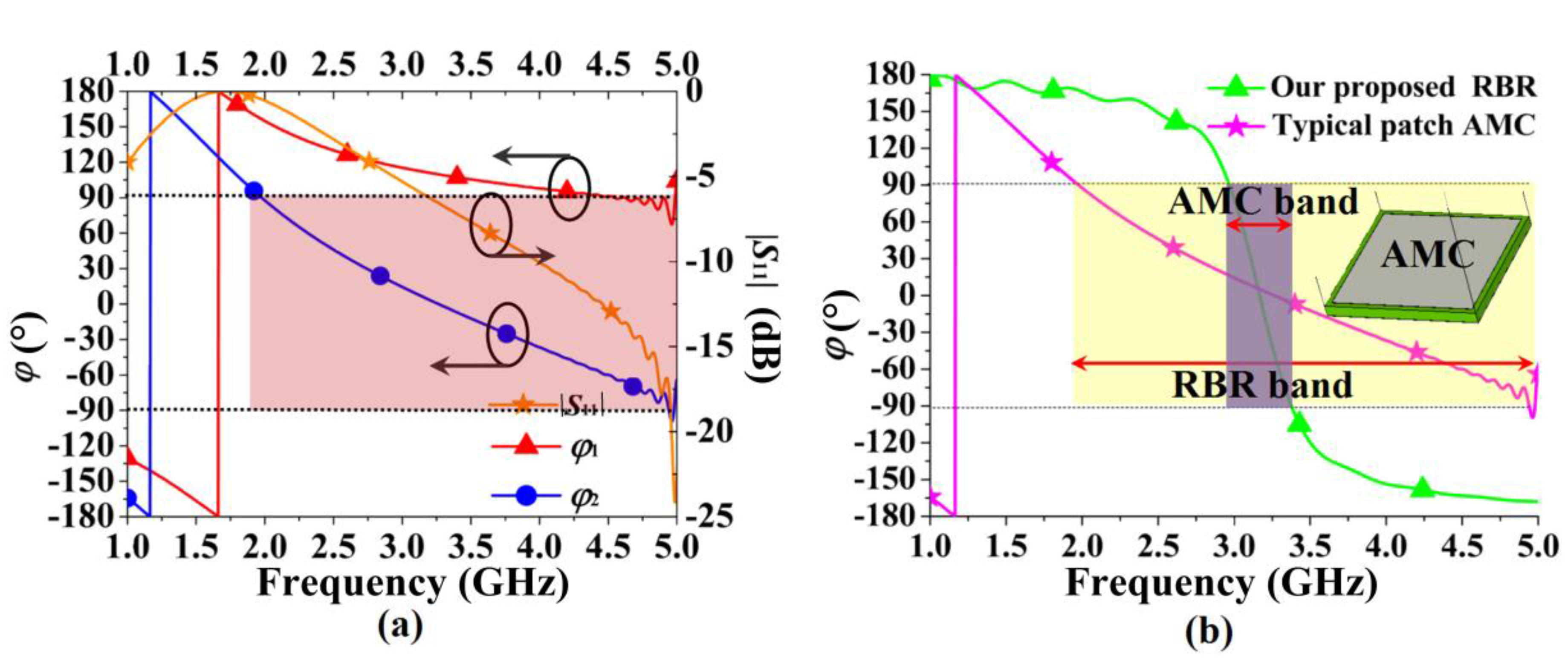 Sensors 16 02092 g006
