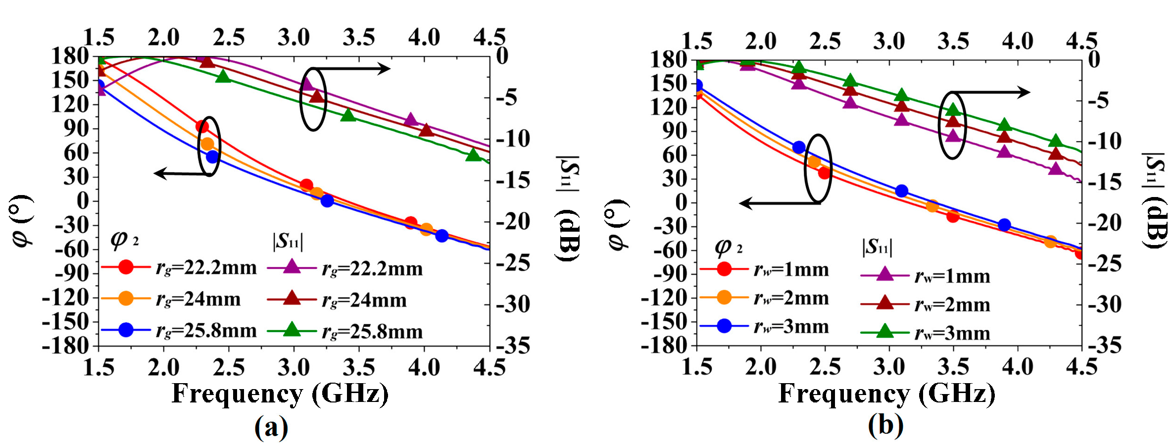 Sensors 16 02092 g007