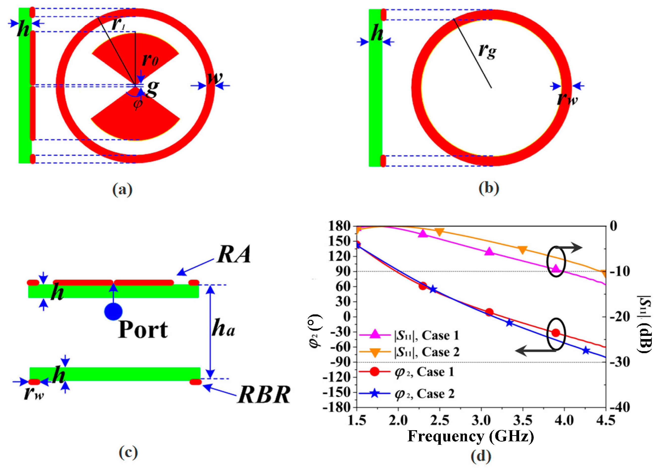 Sensors 16 02092 g008