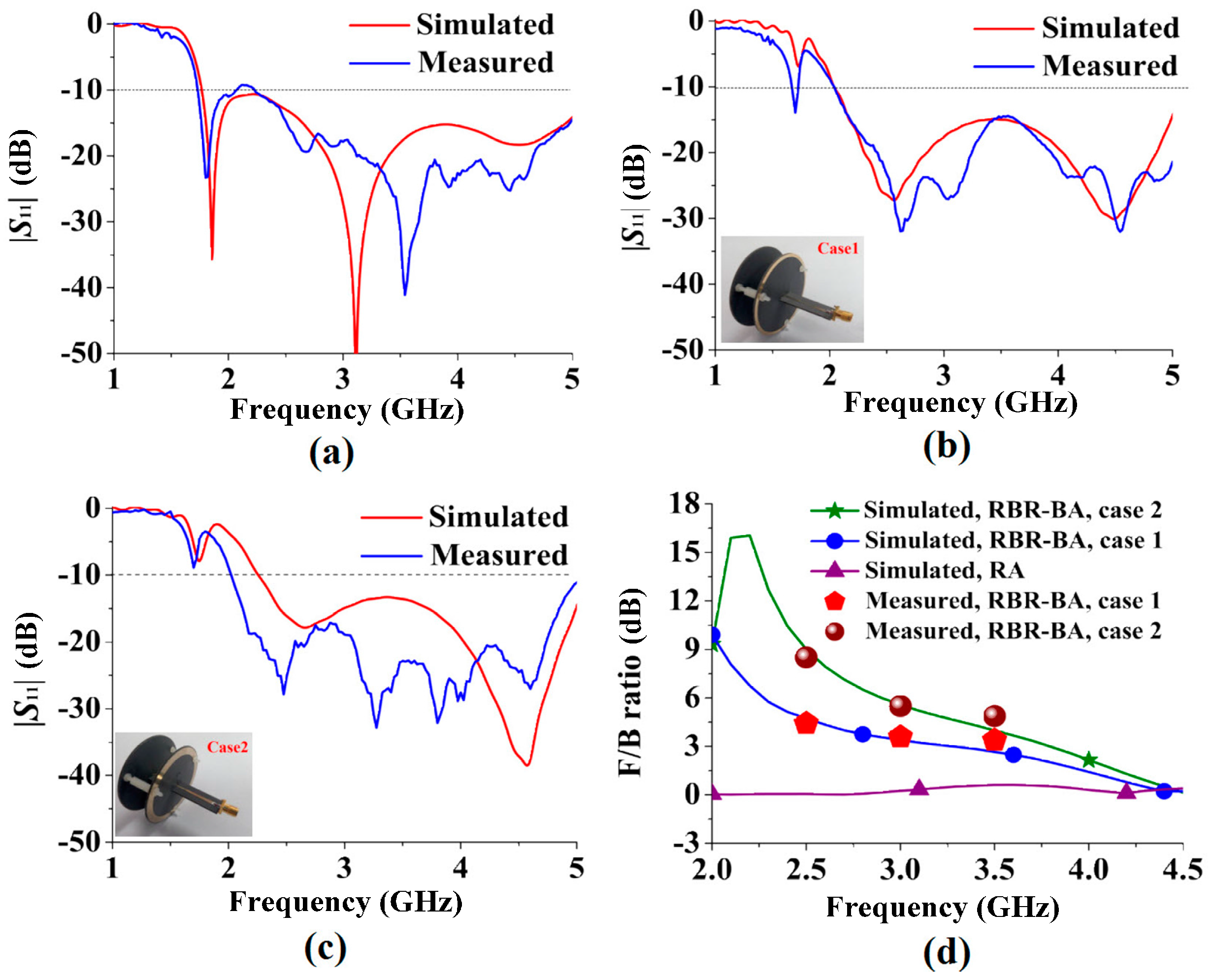Sensors 16 02092 g010