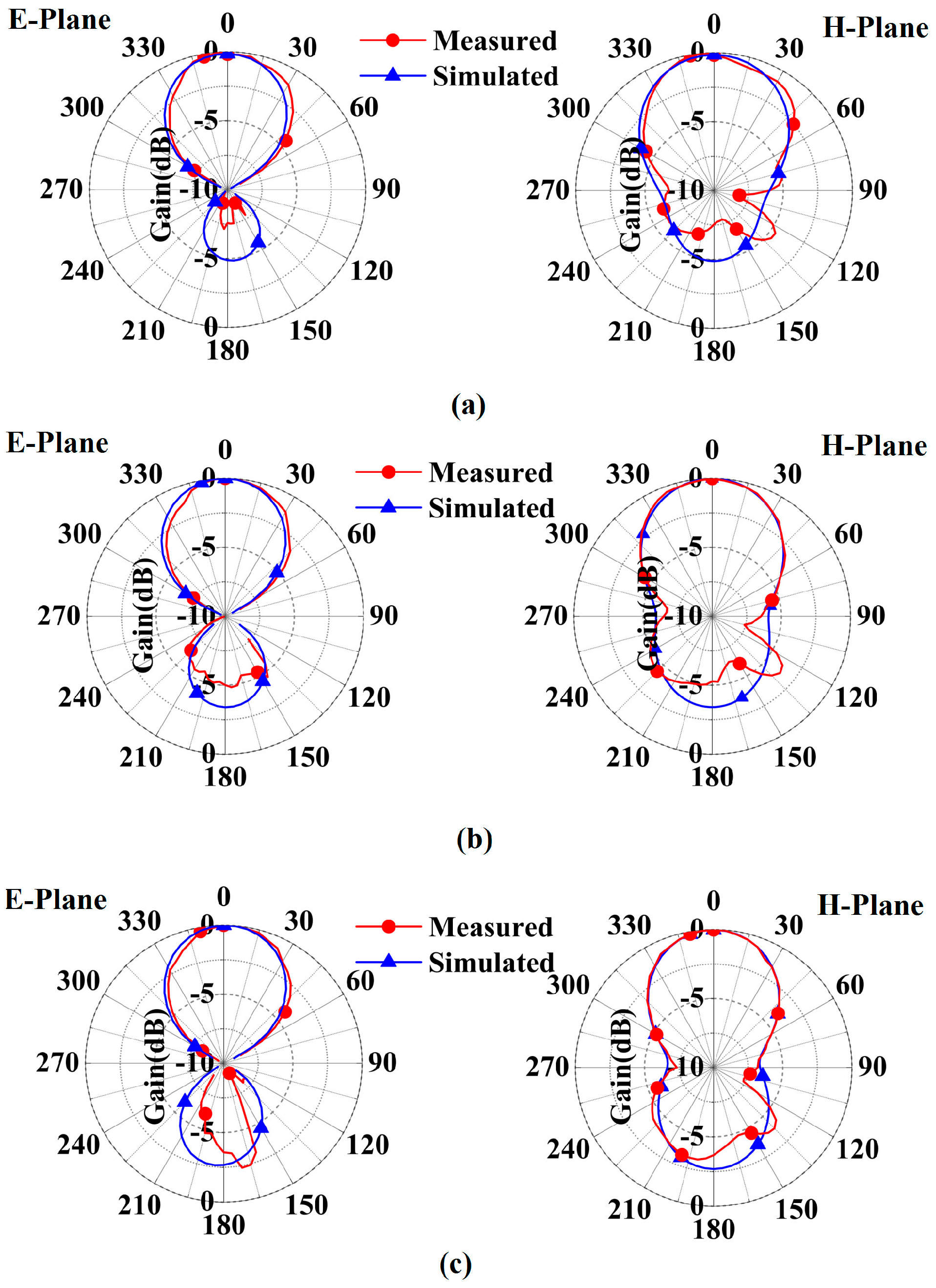 Sensors 16 02092 g011