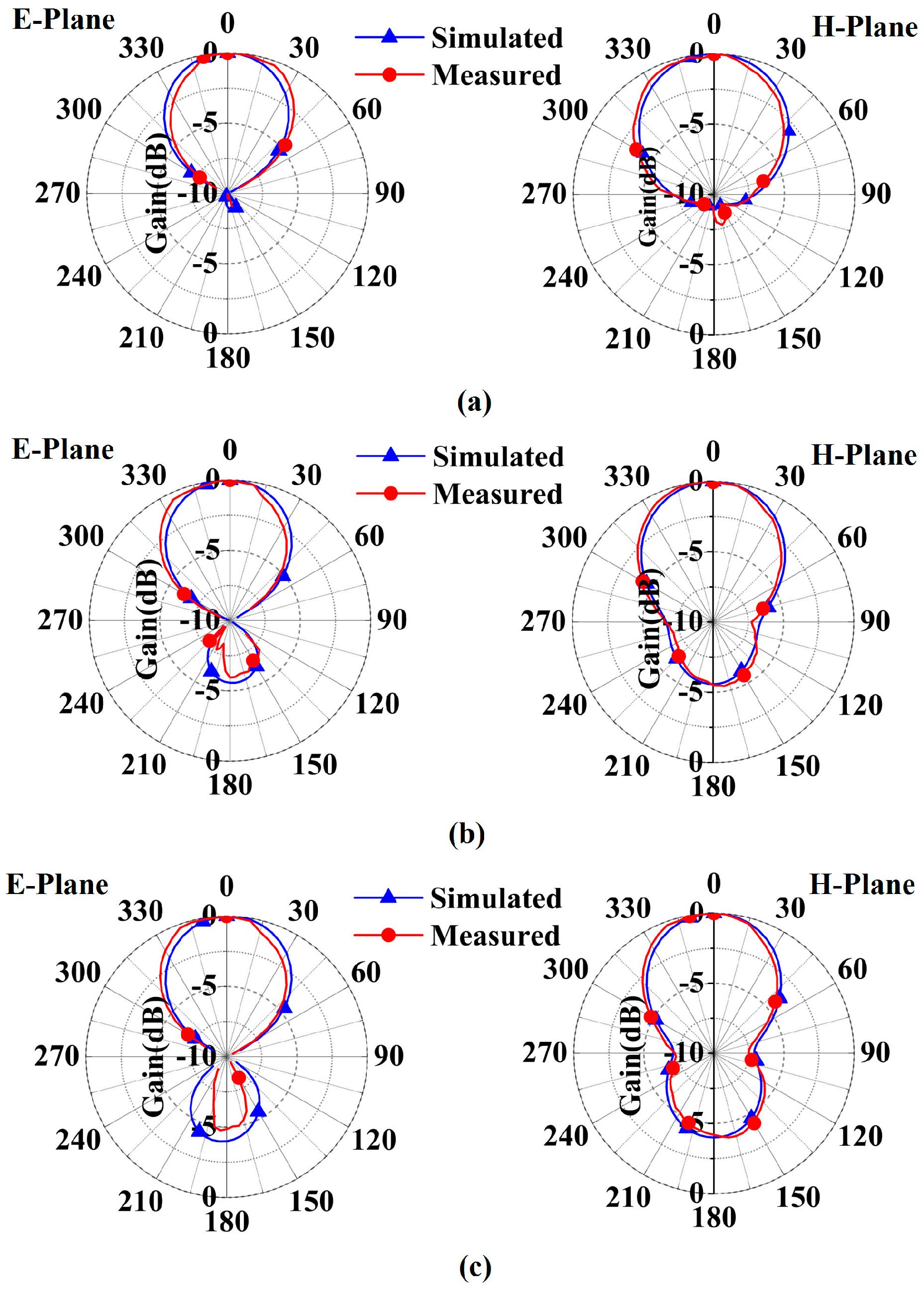 Sensors 16 02092 g012