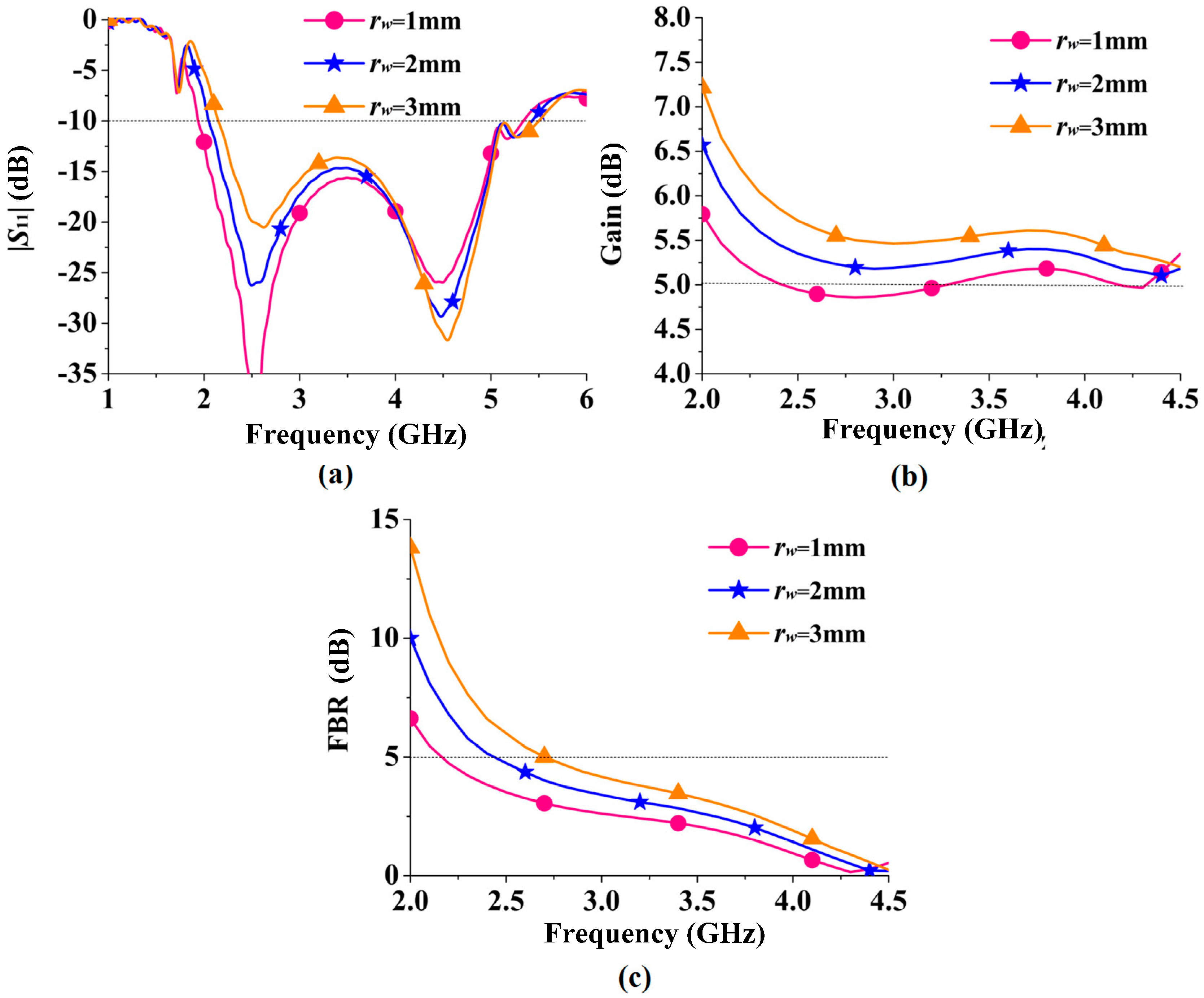 Sensors 16 02092 g014