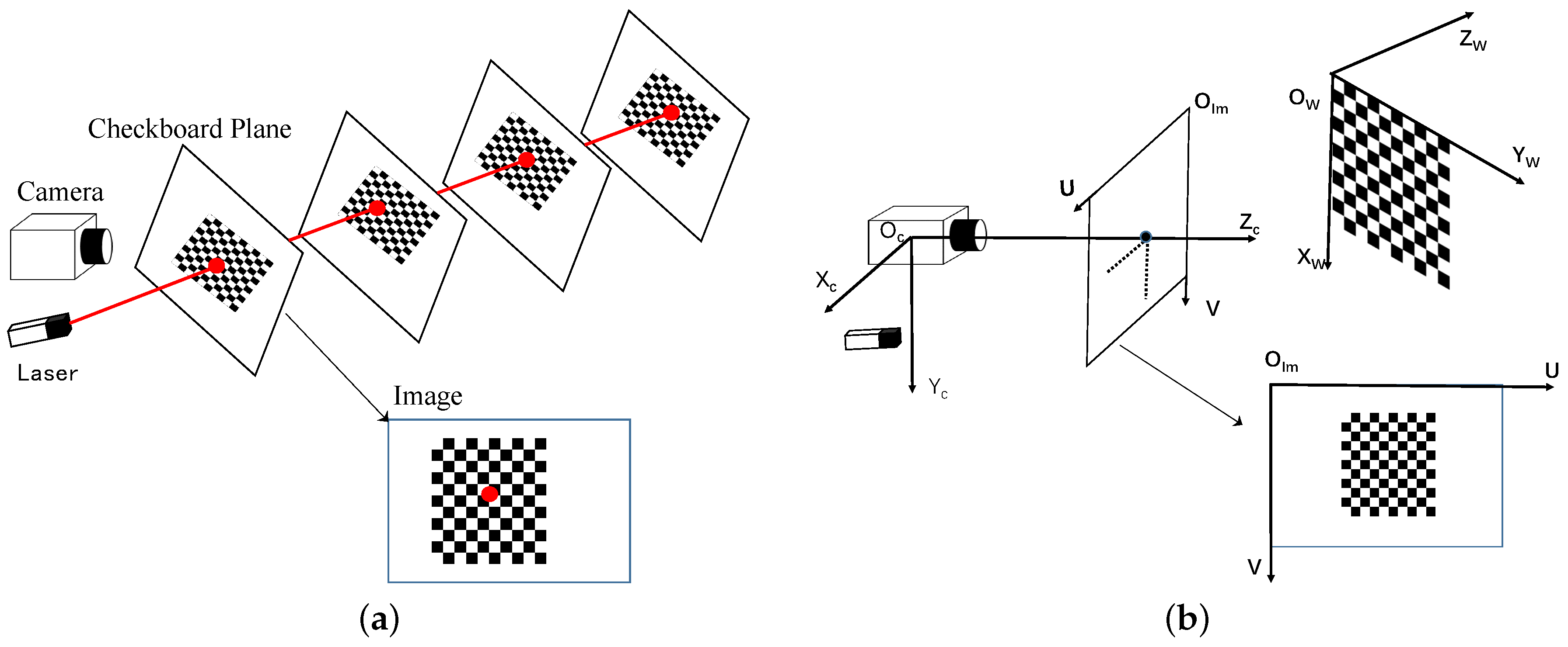 Sensors 16 02097 g002