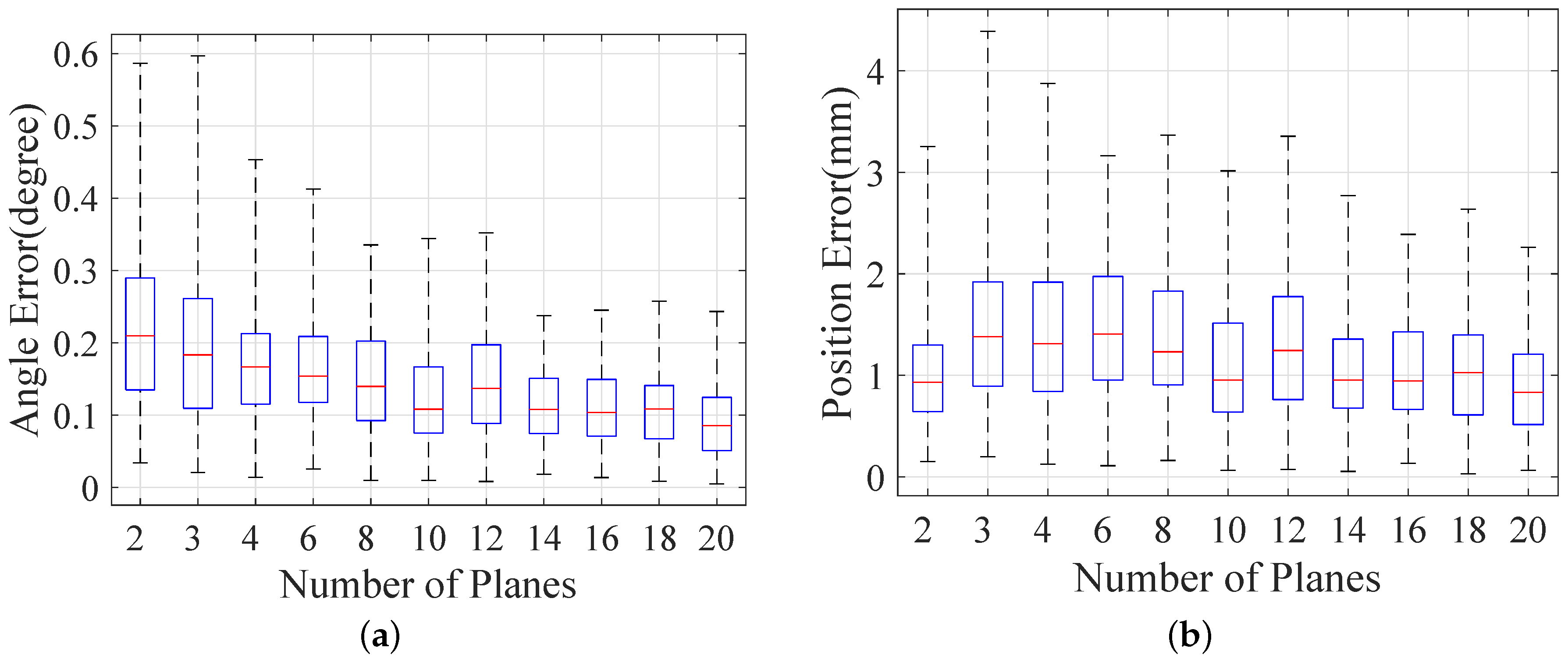 Sensors 16 02097 g005