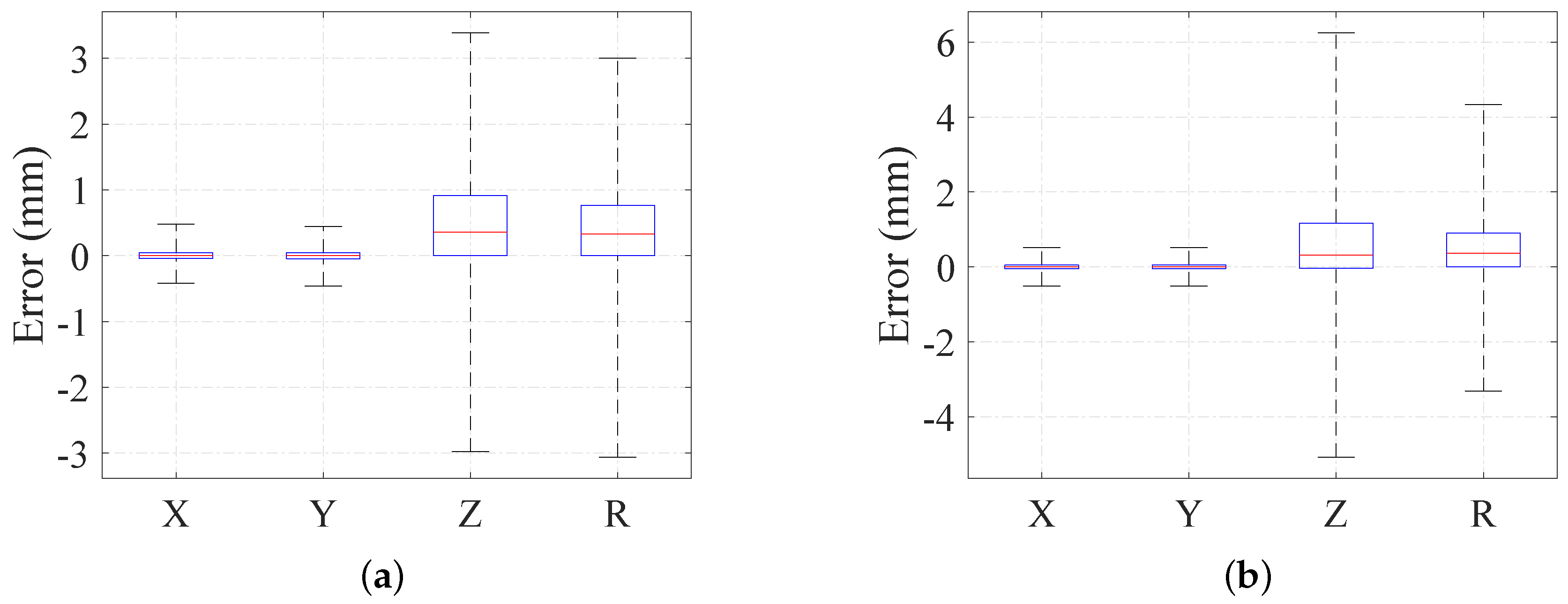 Sensors 16 02097 g006