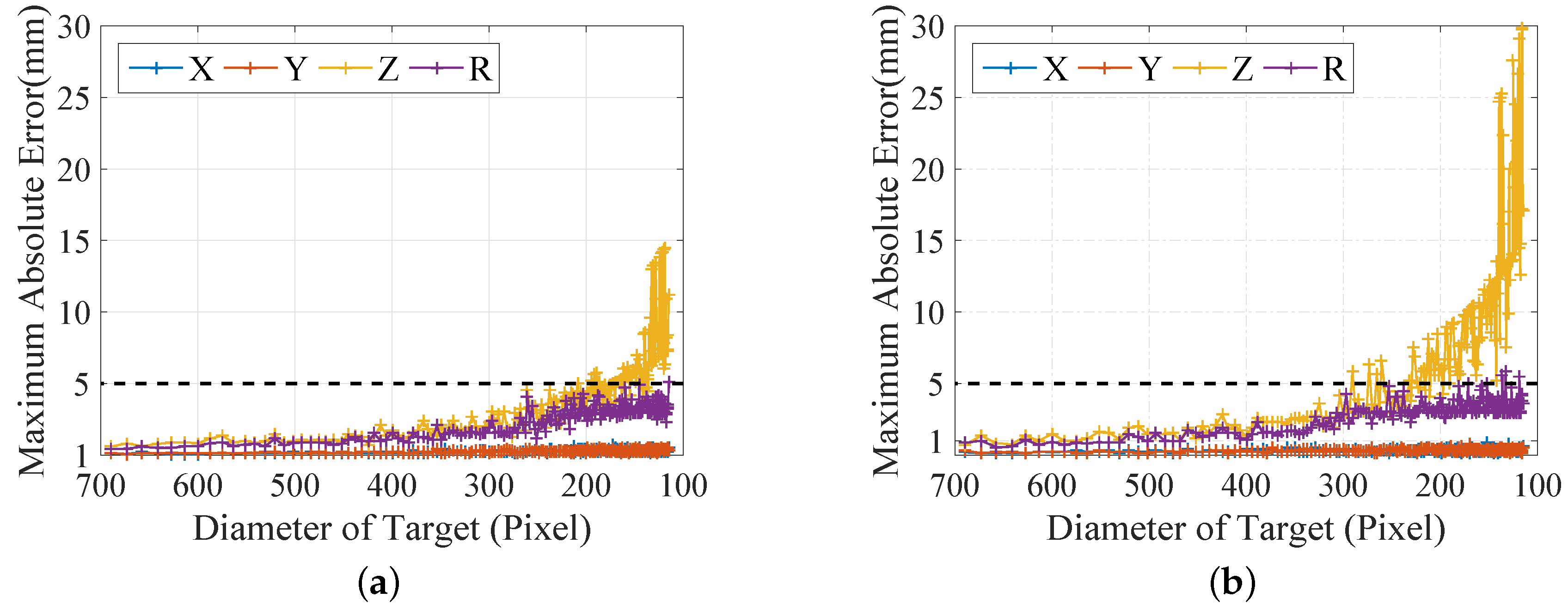 Sensors 16 02097 g007