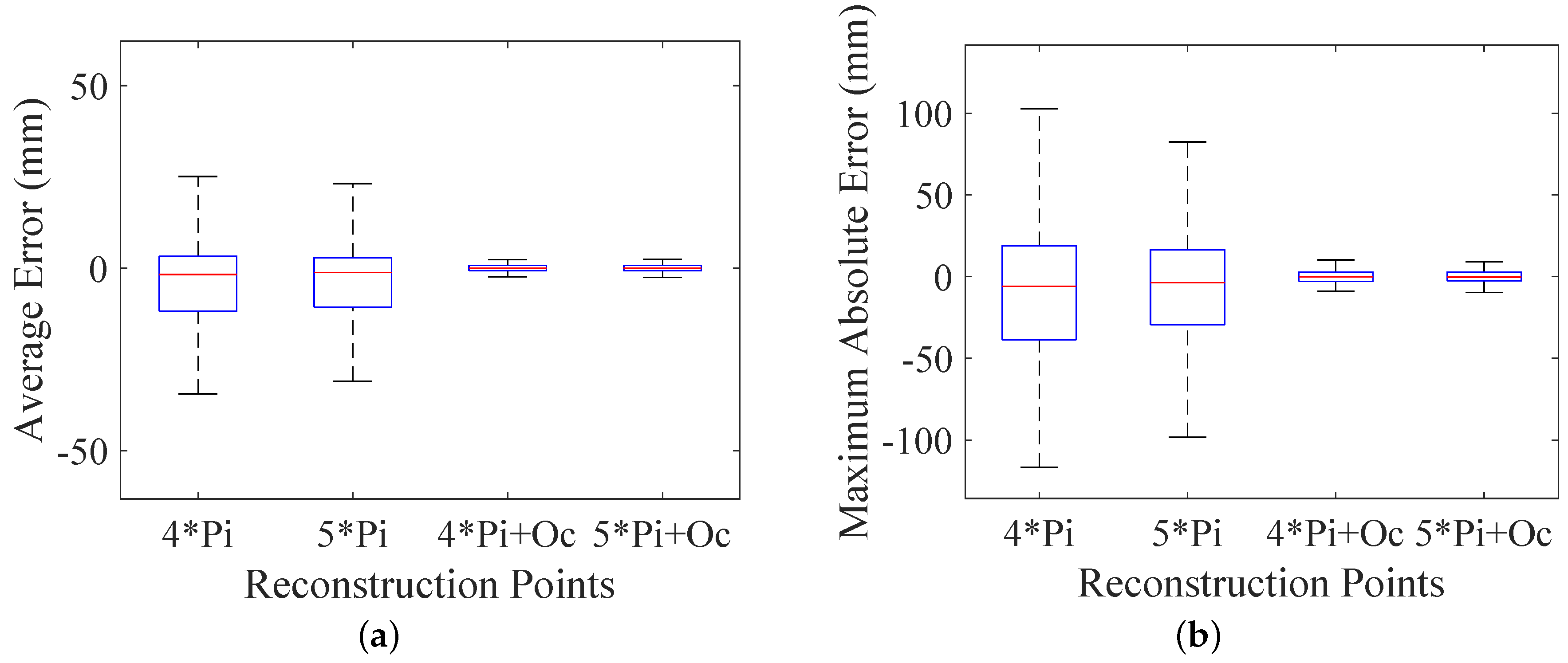 Sensors 16 02097 g008