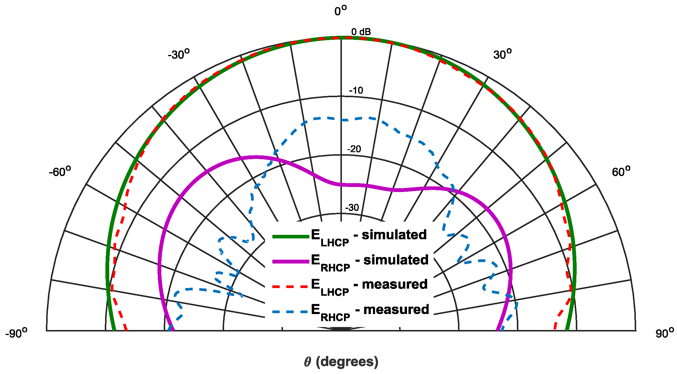 Sensors 16 02101 g004