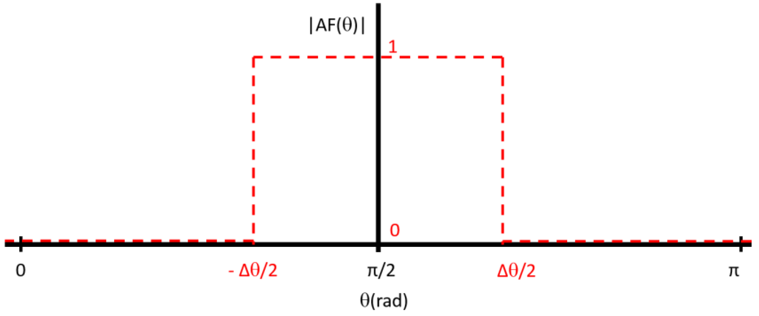 Sensors 16 02101 g005
