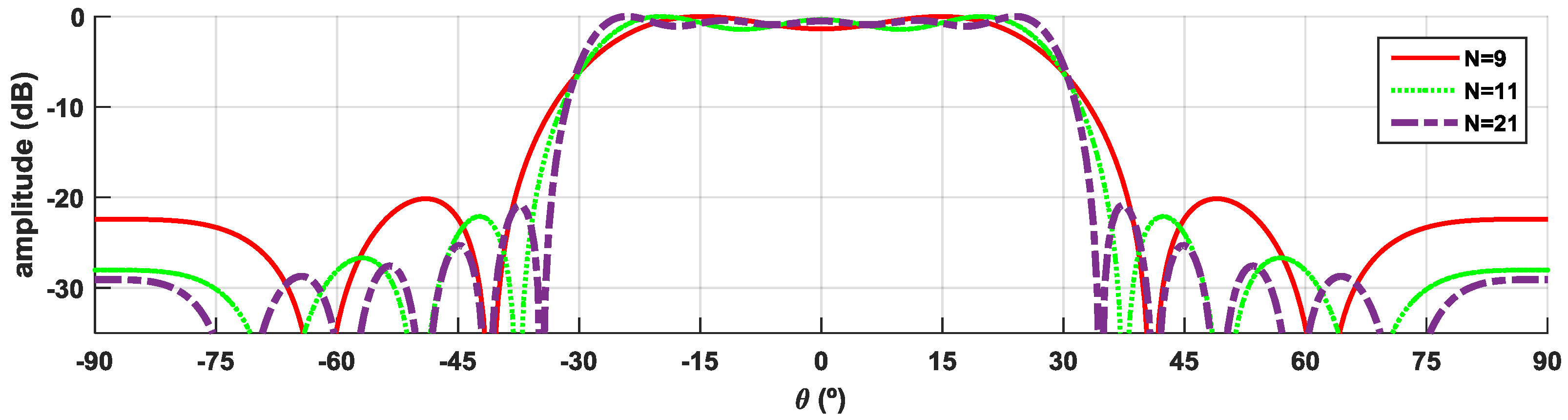 Sensors 16 02101 g006