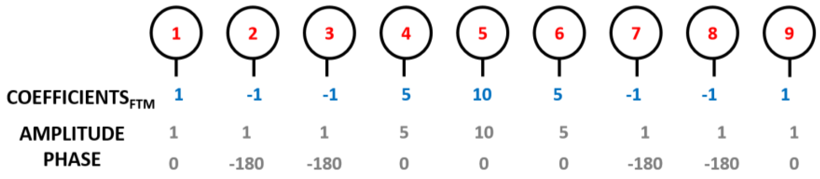 Sensors 16 02101 g007