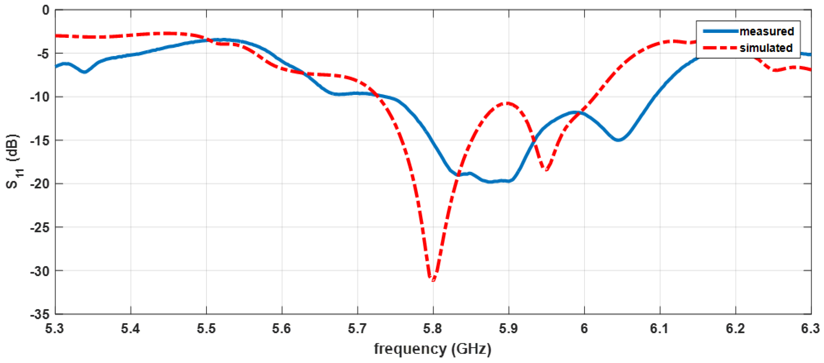 Sensors 16 02101 g011