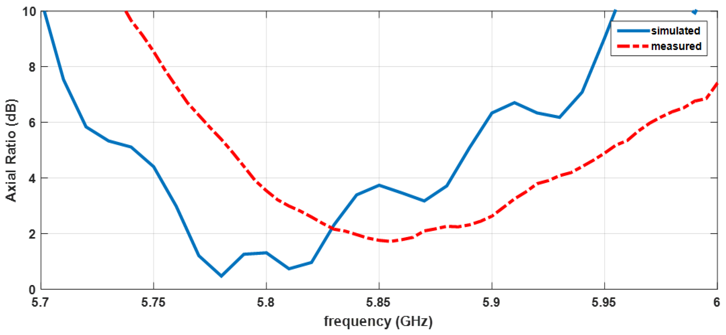Sensors 16 02101 g012