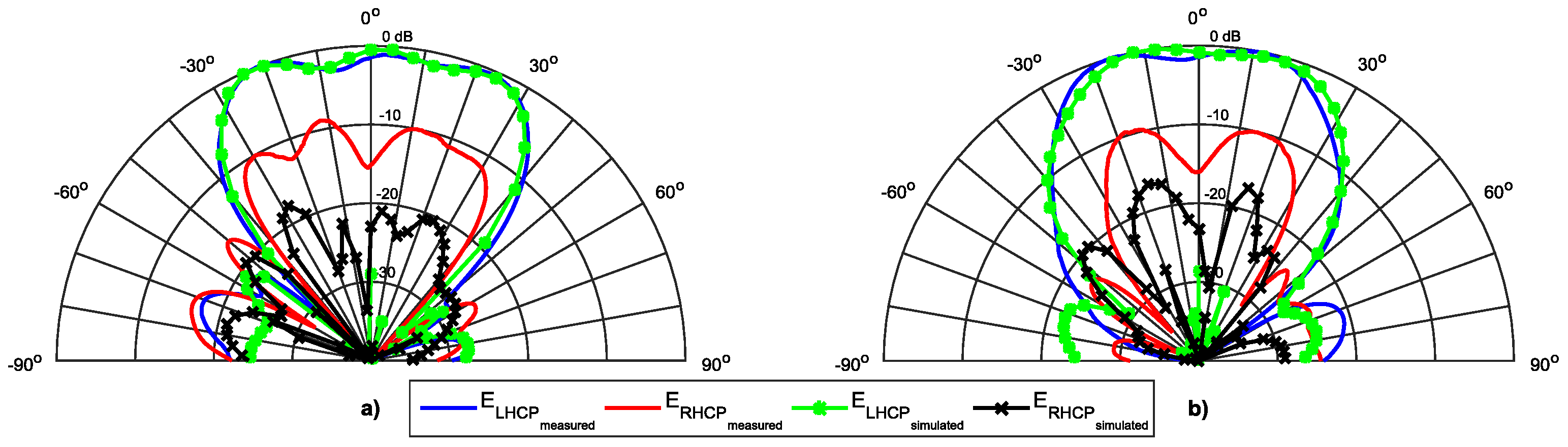 Sensors 16 02101 g013
