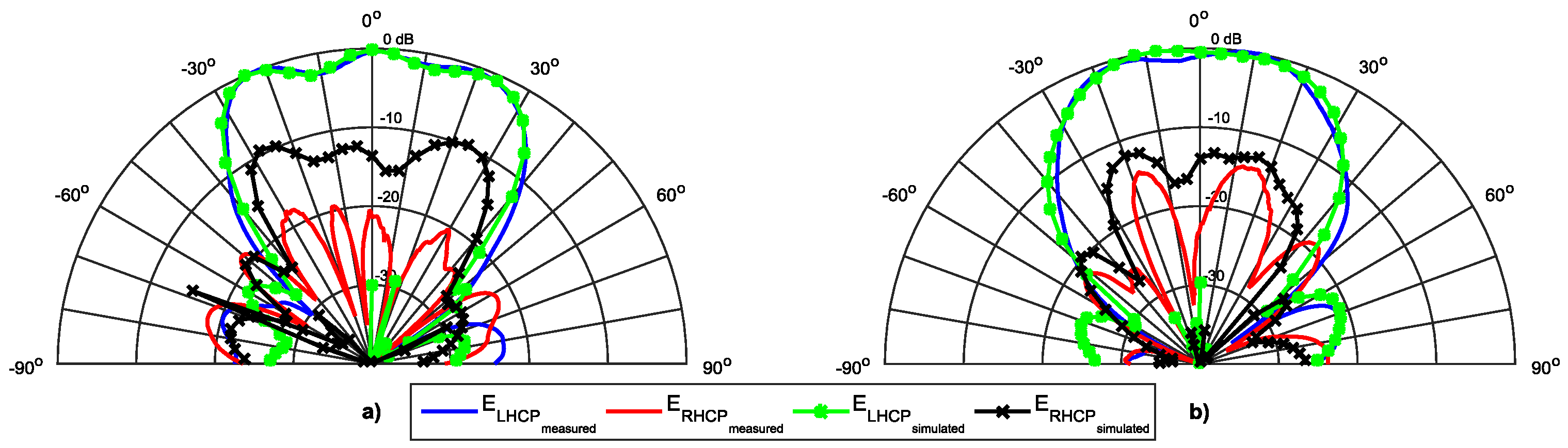 Sensors 16 02101 g014