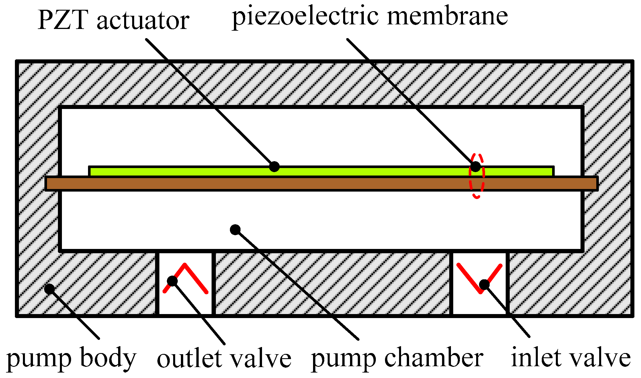 Sensors 16 02108 g001
