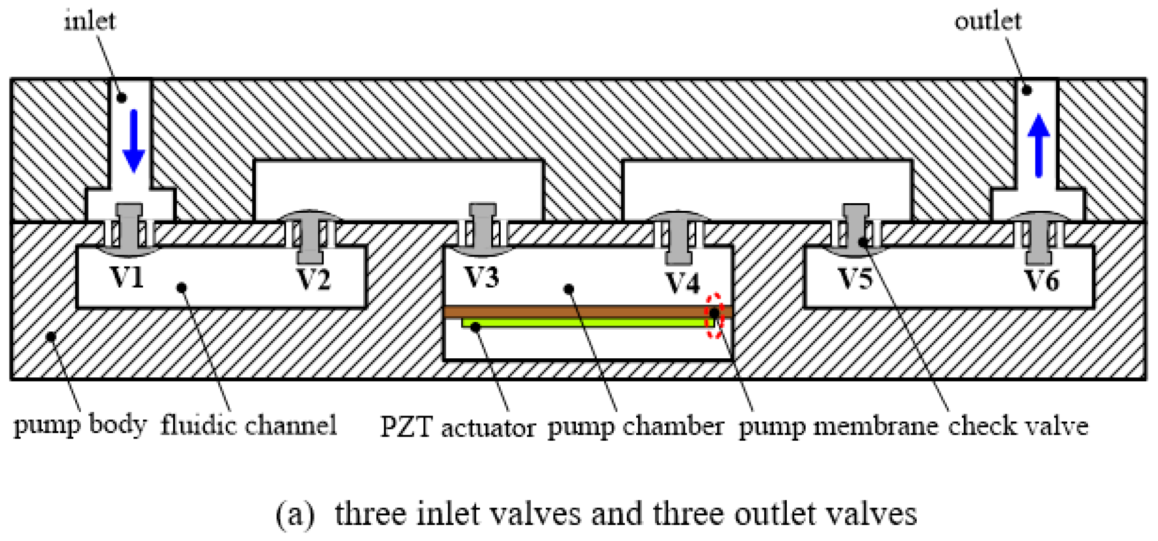 Sensors 16 02108 g002a