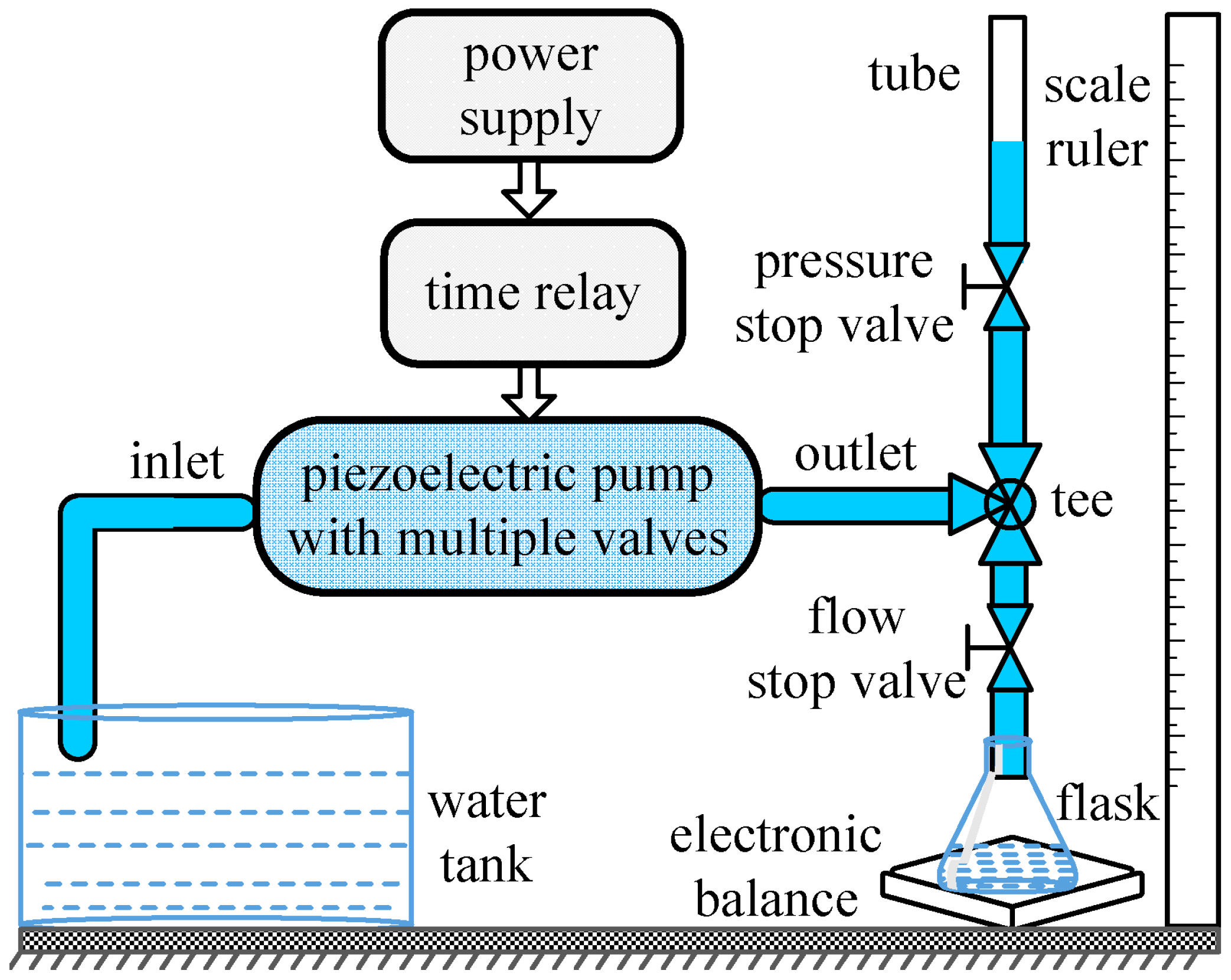 Sensors 16 02108 g004
