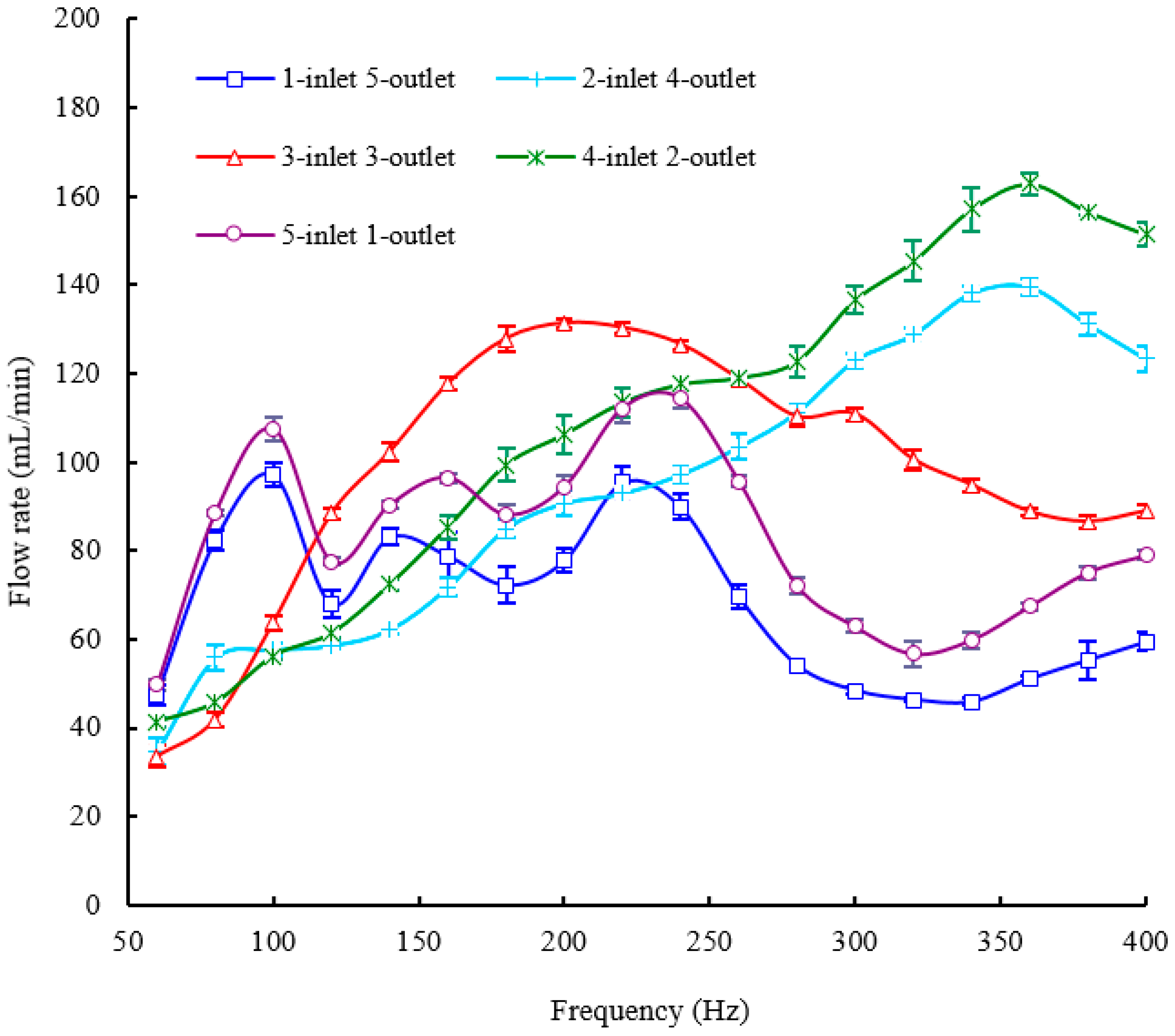 Sensors 16 02108 g005