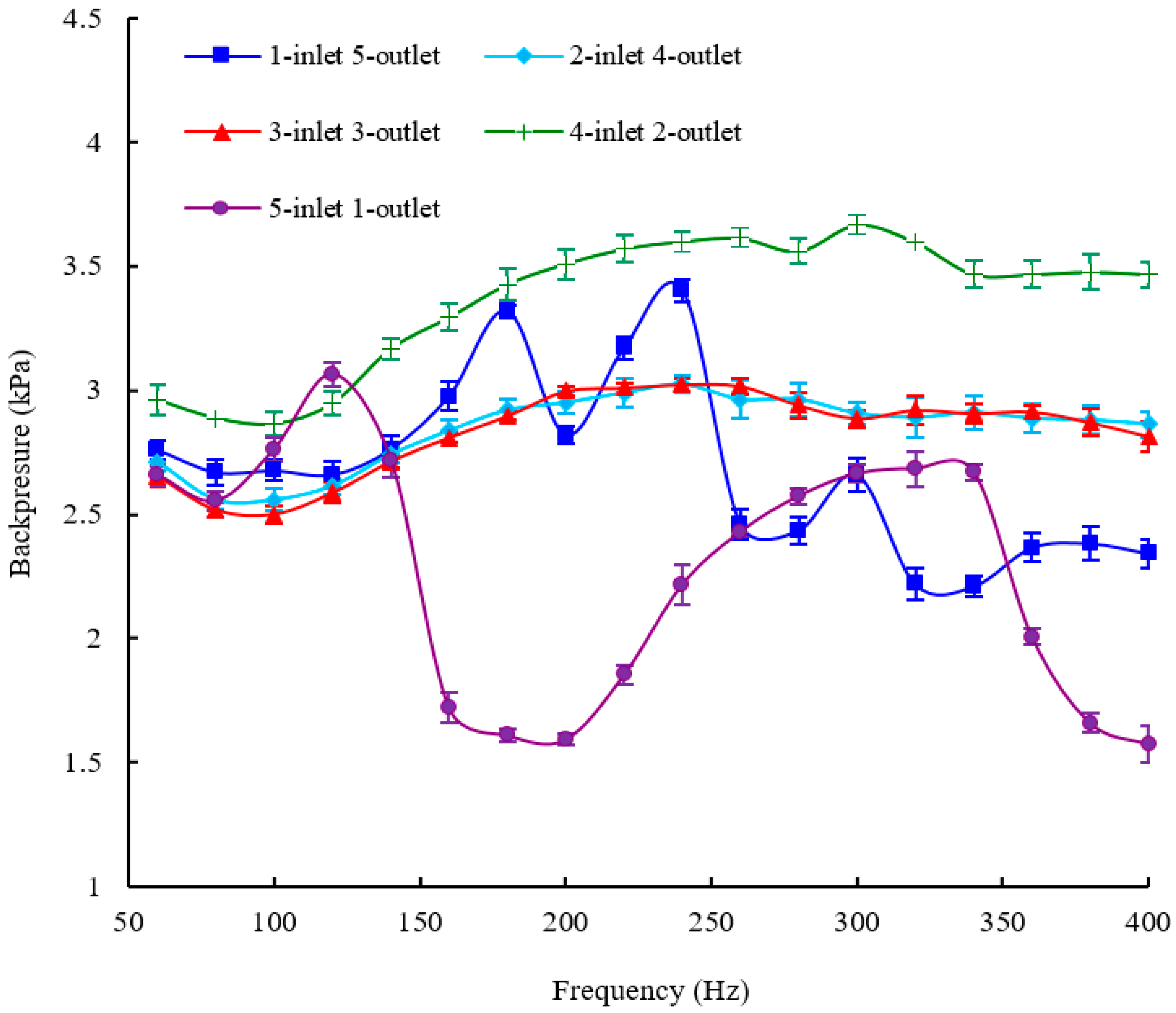Sensors 16 02108 g006