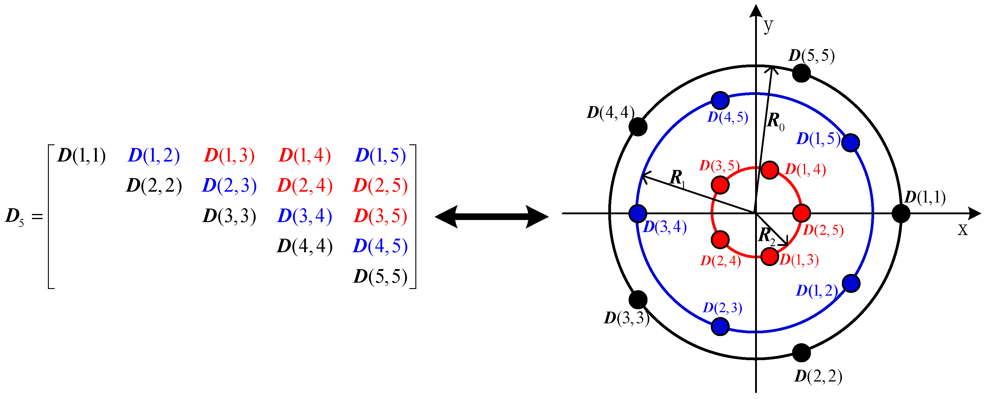 Sensors 16 02109 g002