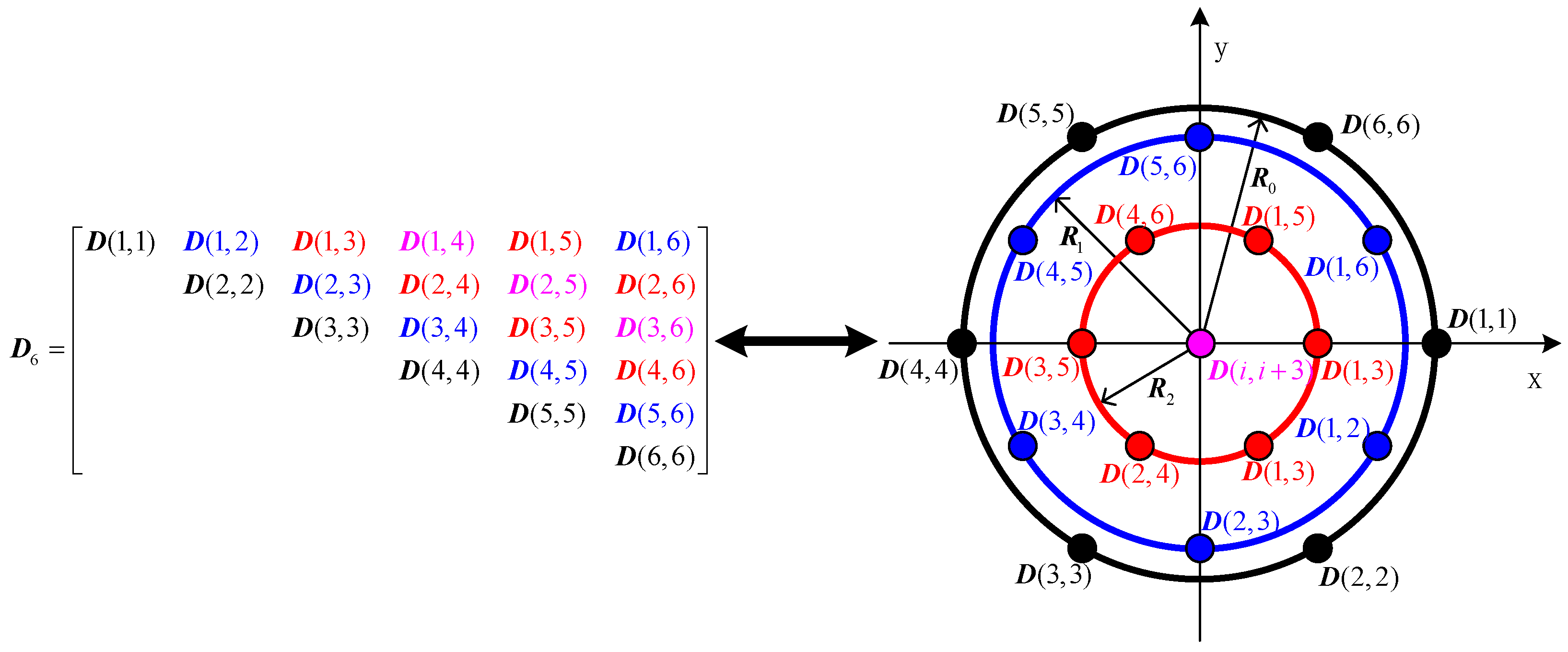 Sensors 16 02109 g003