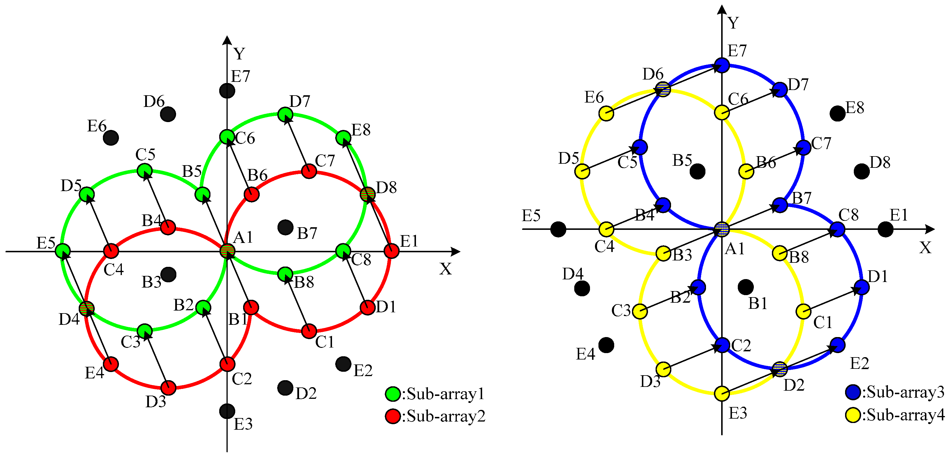 Sensors 16 02109 g005
