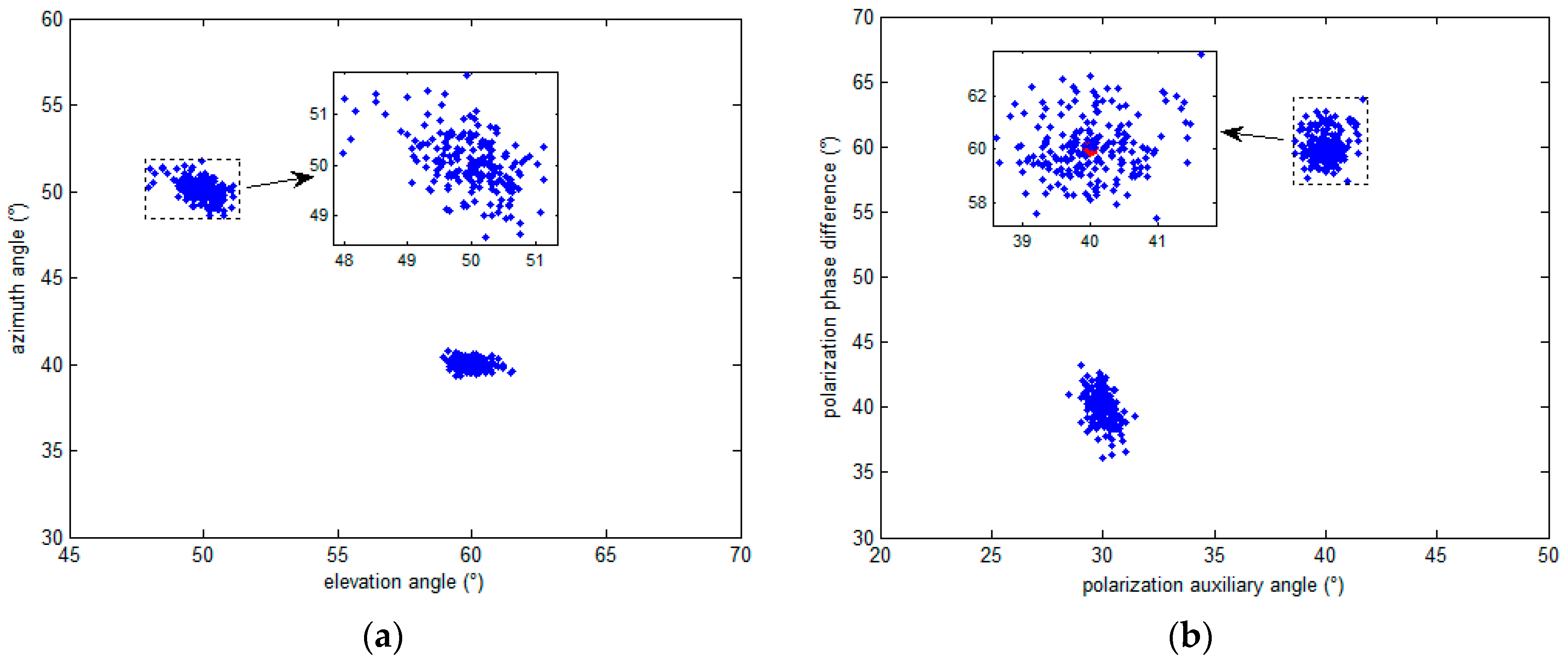 Sensors 16 02109 g007