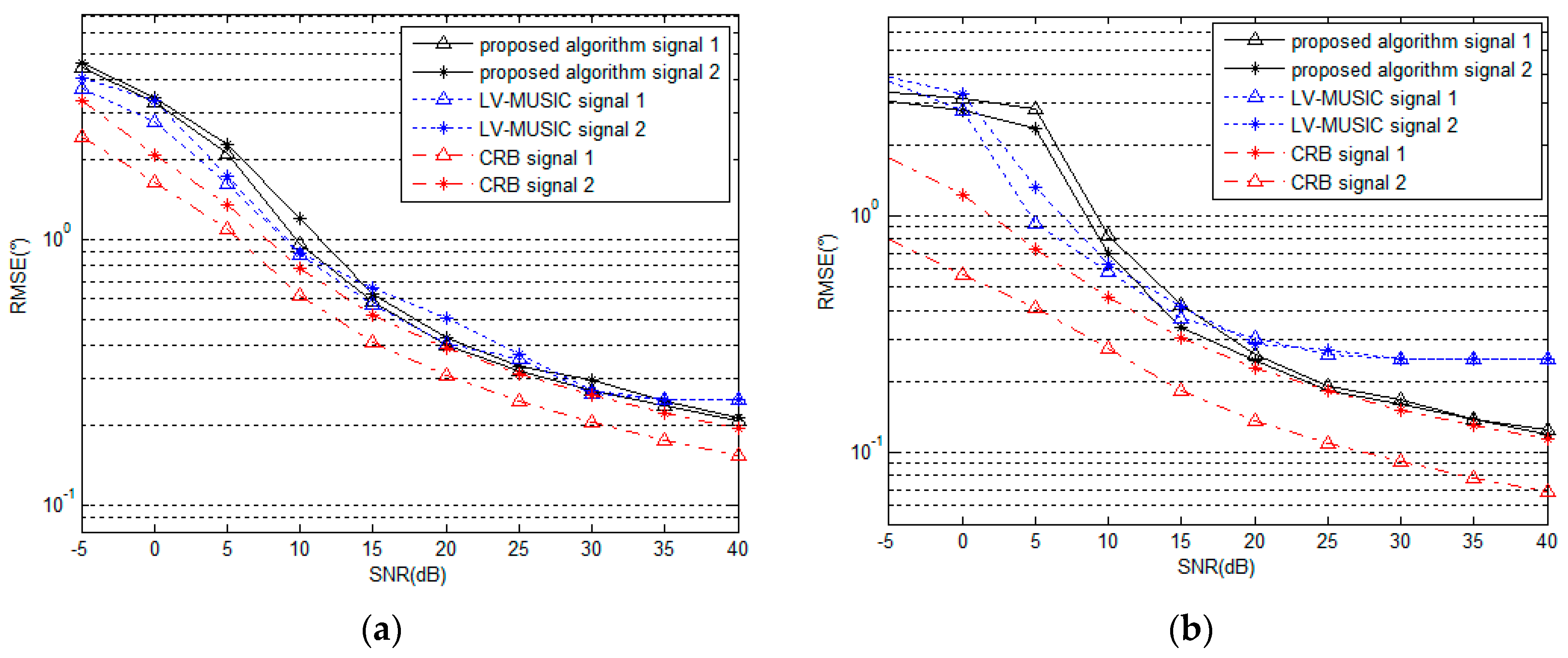 Sensors 16 02109 g008