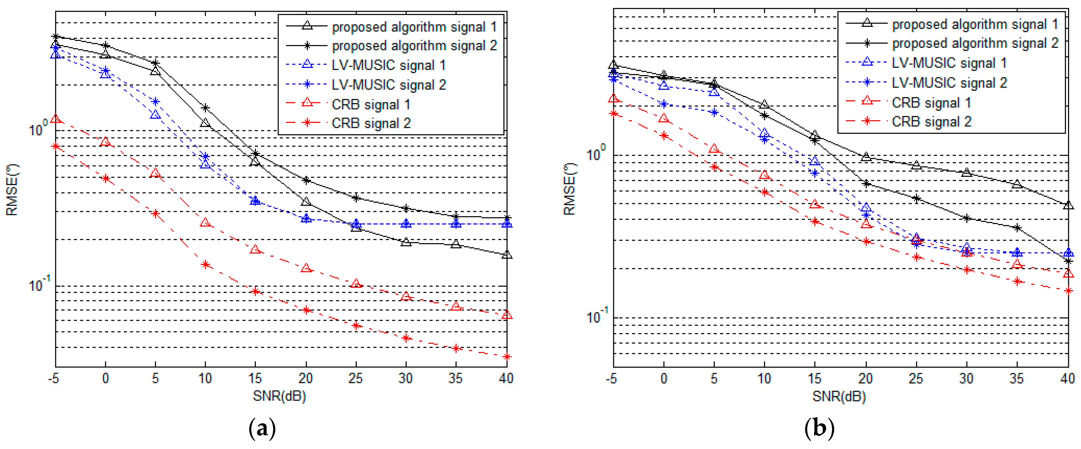 Sensors 16 02109 g009